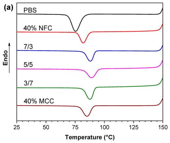 Polymers 12 01472 g003a Polymers 12 01472 g003a