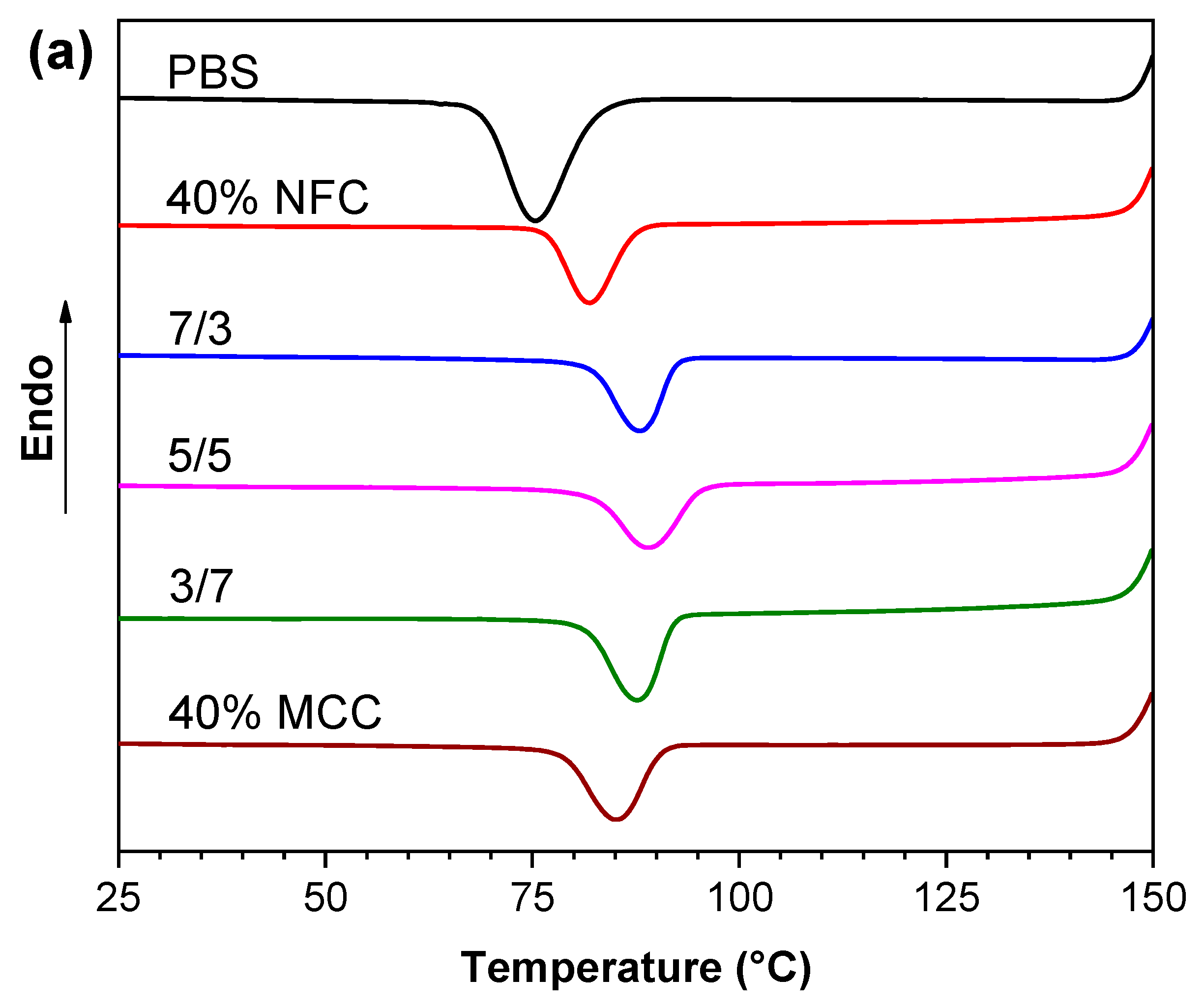 Polymers 12 01472 g003a Polymers 12 01472 g003a