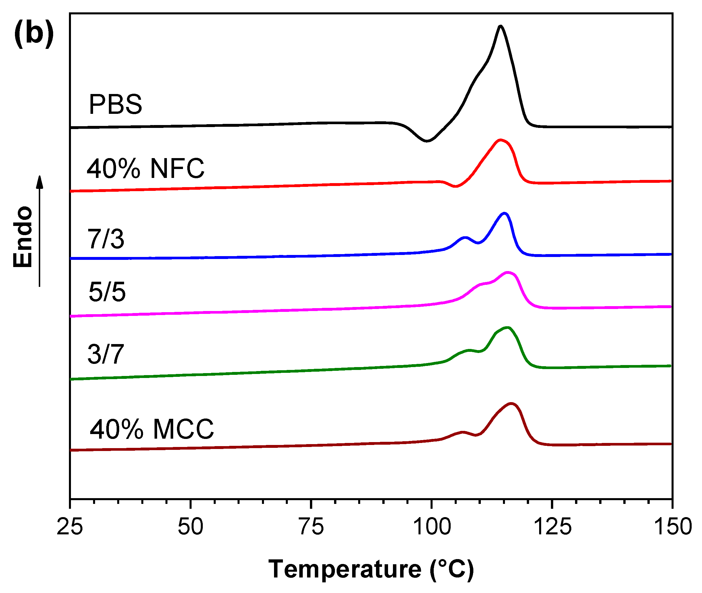 Polymers 12 01472 g003b Polymers 12 01472 g003b