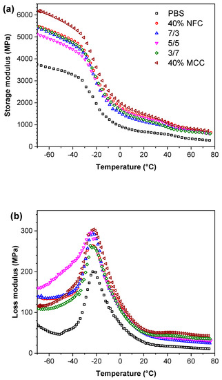Polymers 12 01472 g004a Polymers 12 01472 g004a
