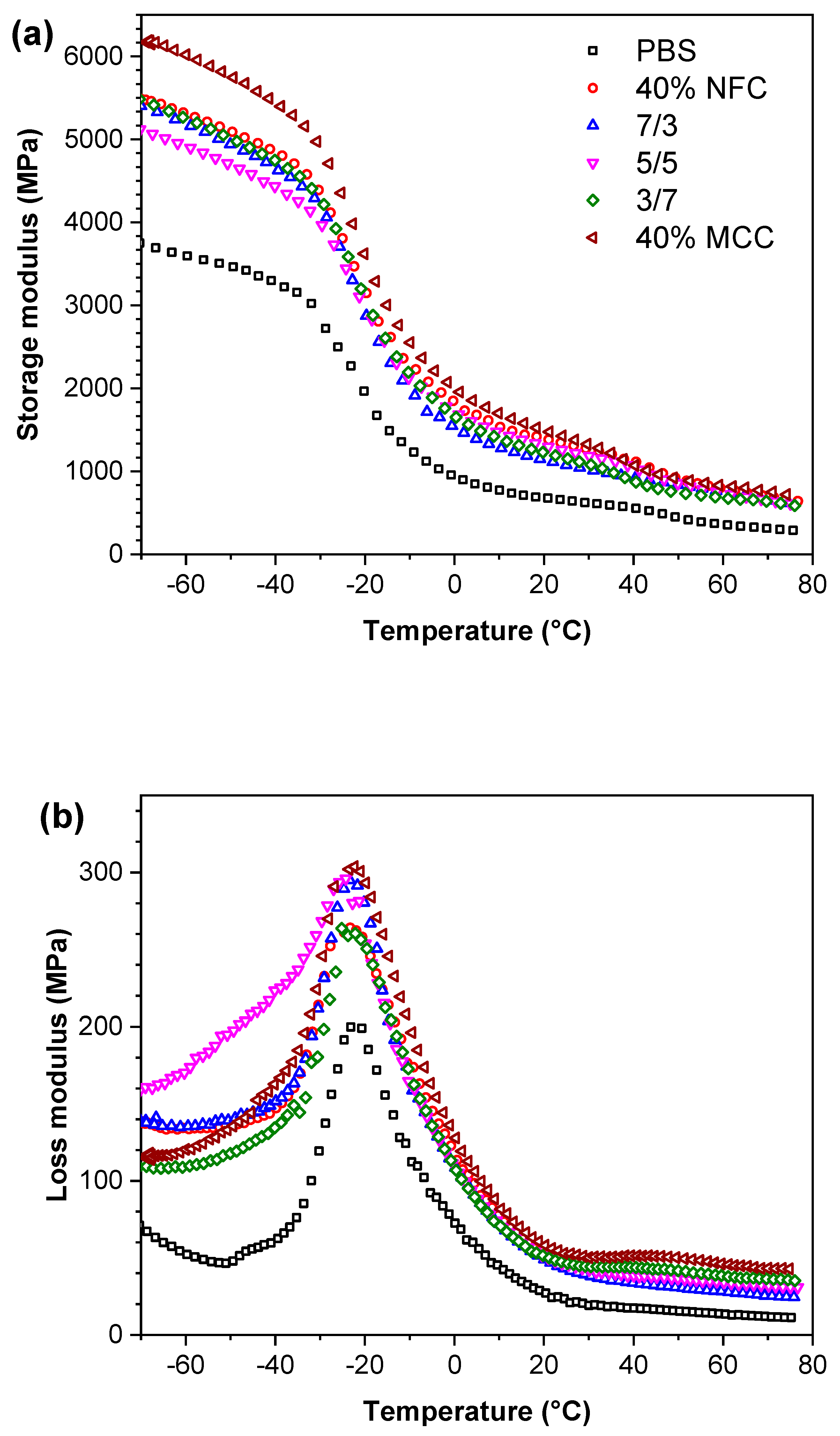 Polymers 12 01472 g004a Polymers 12 01472 g004a