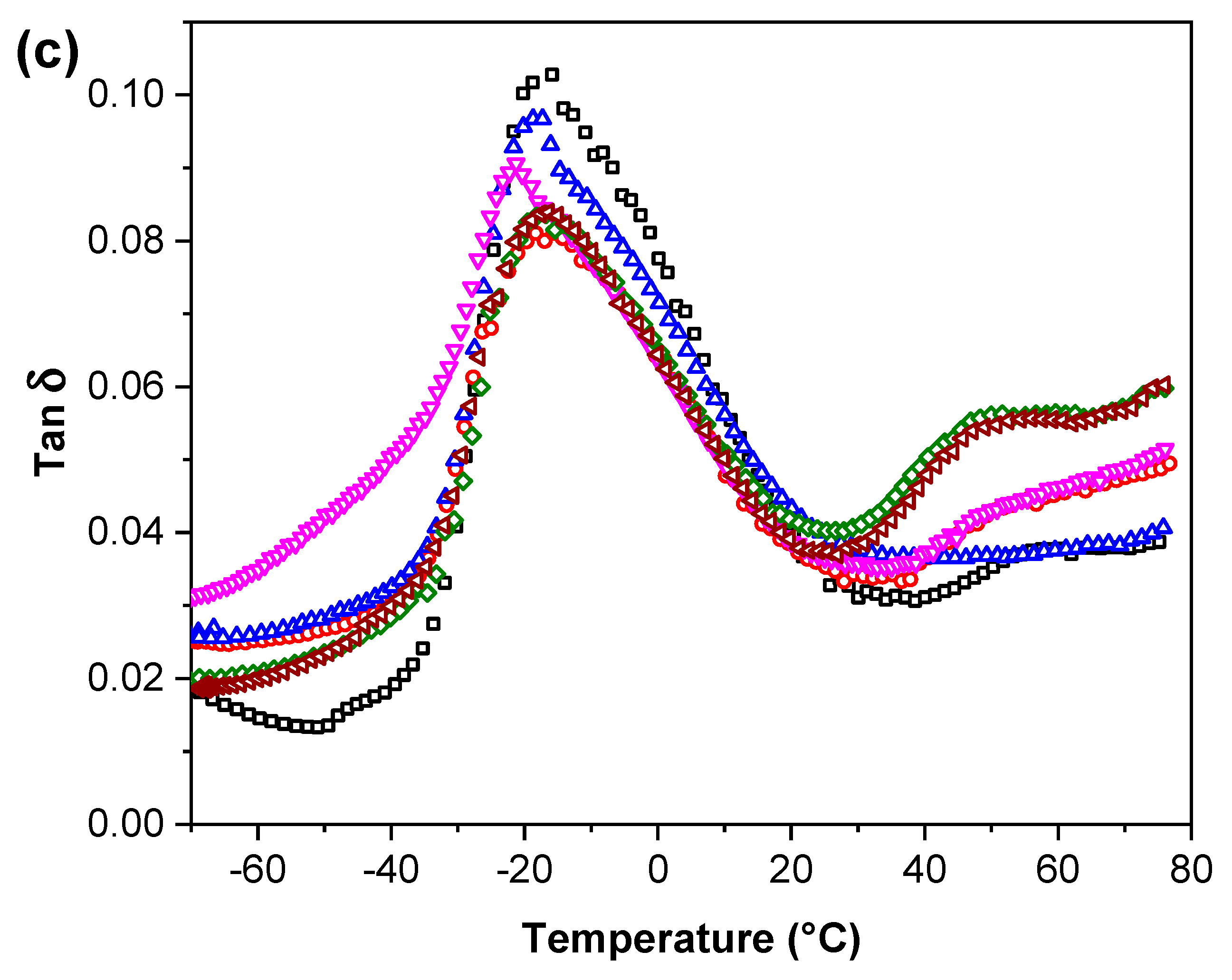 Polymers 12 01472 g004b Polymers 12 01472 g004b