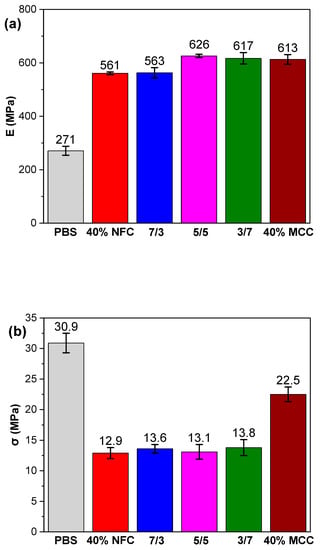 Polymers 12 01472 g005a Polymers 12 01472 g005a