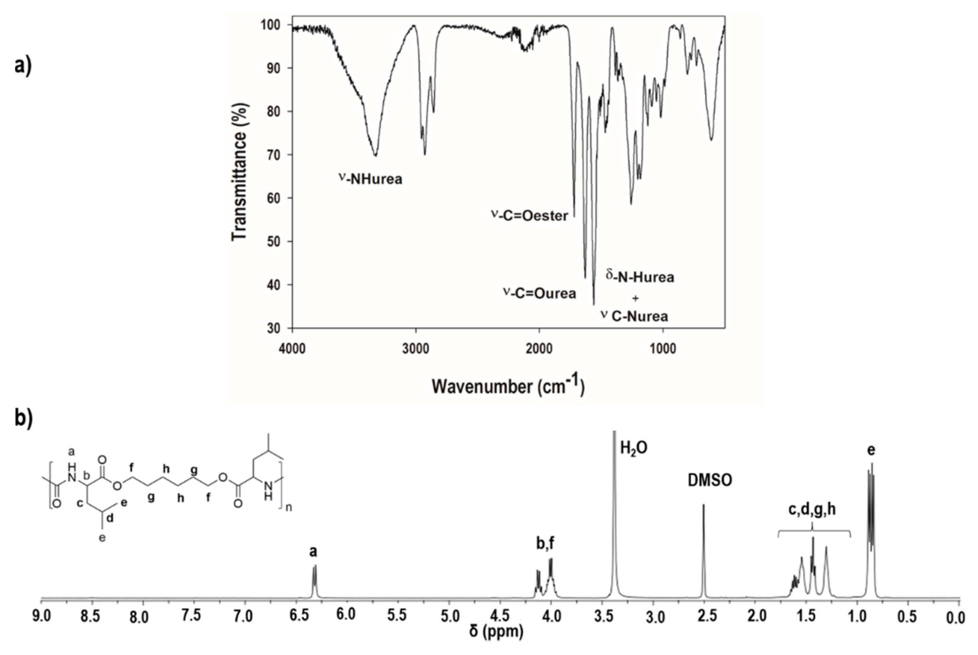 Polymers 12 01478 g002