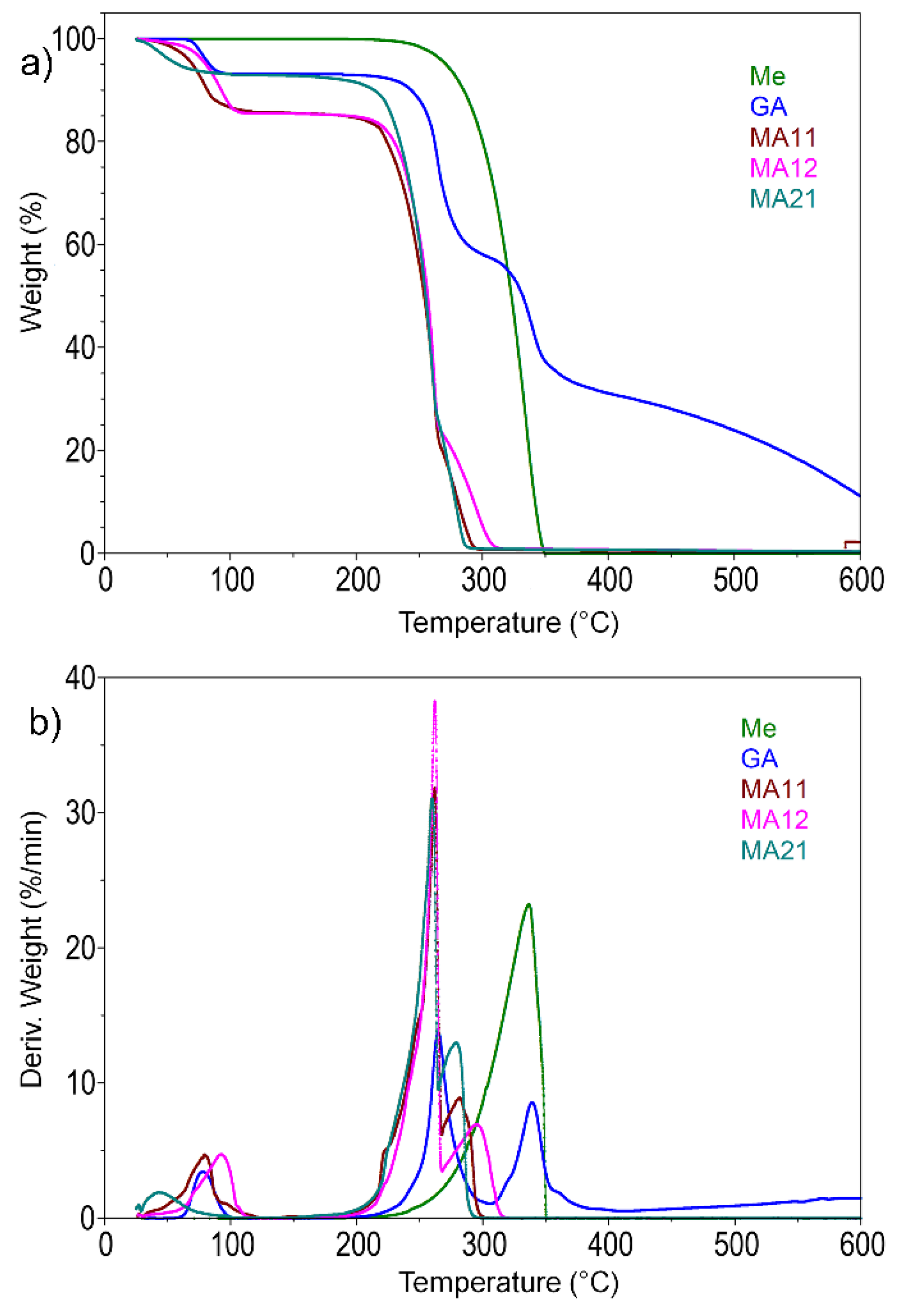 Polymers 12 01482 g003