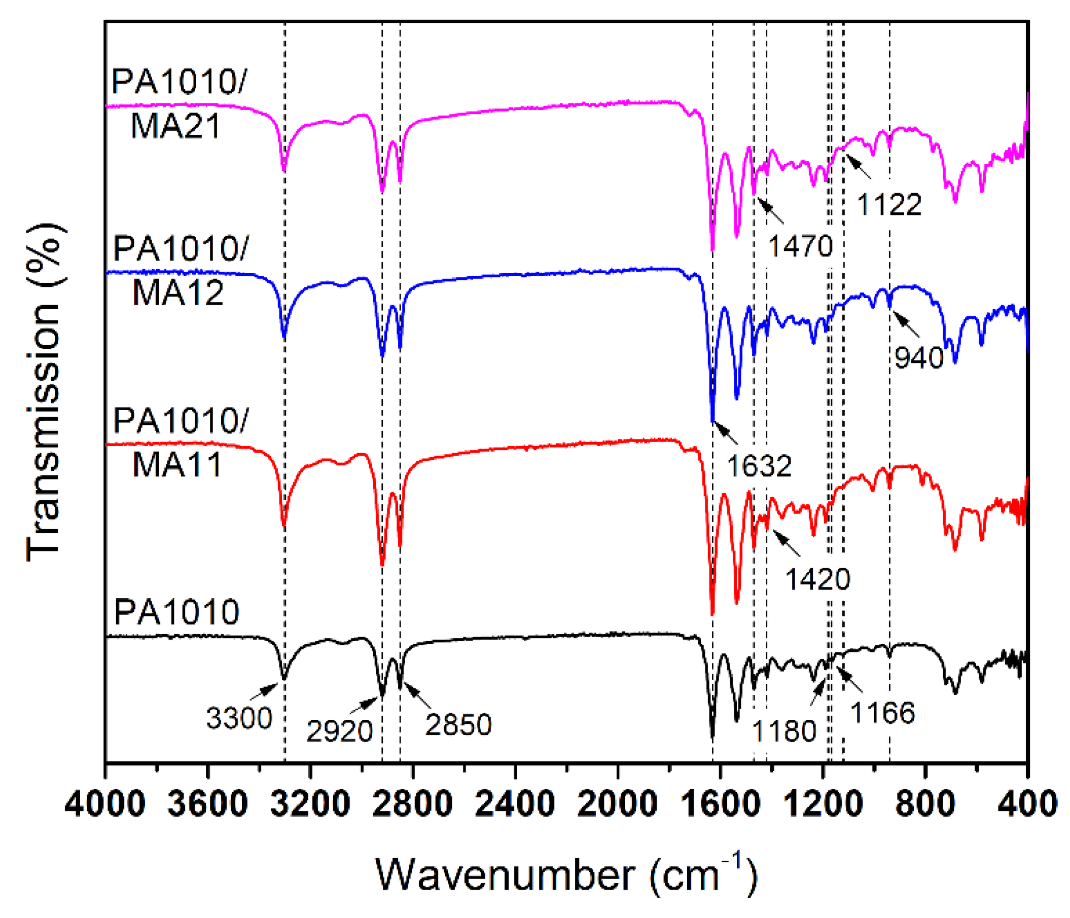 Polymers 12 01482 g004