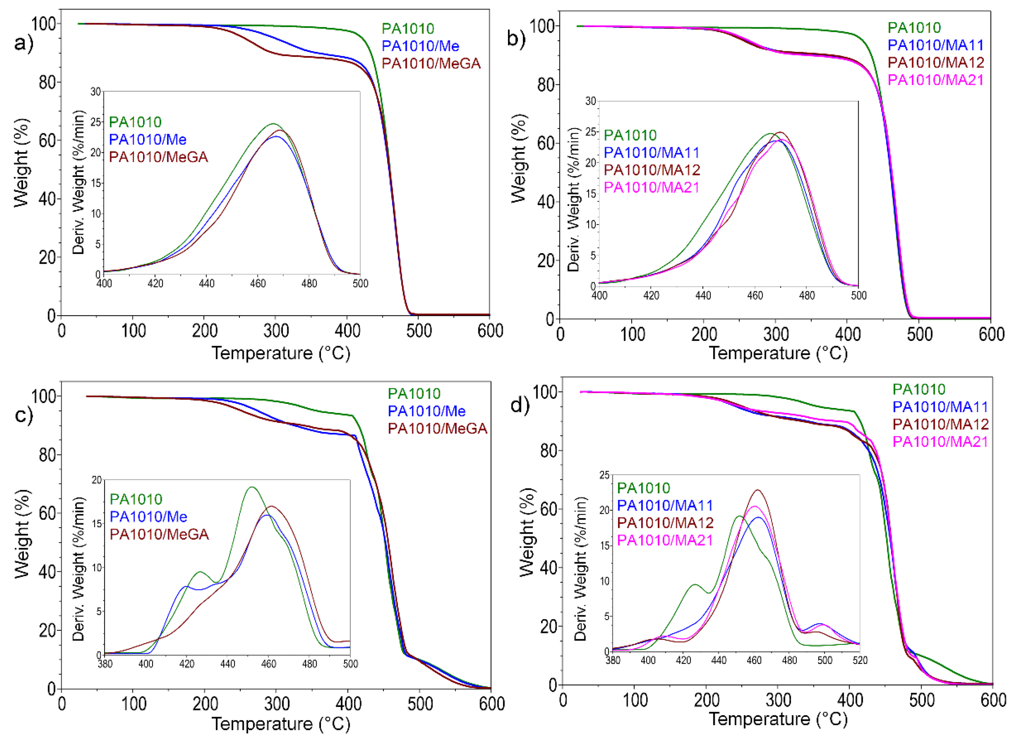 Polymers 12 01482 g005