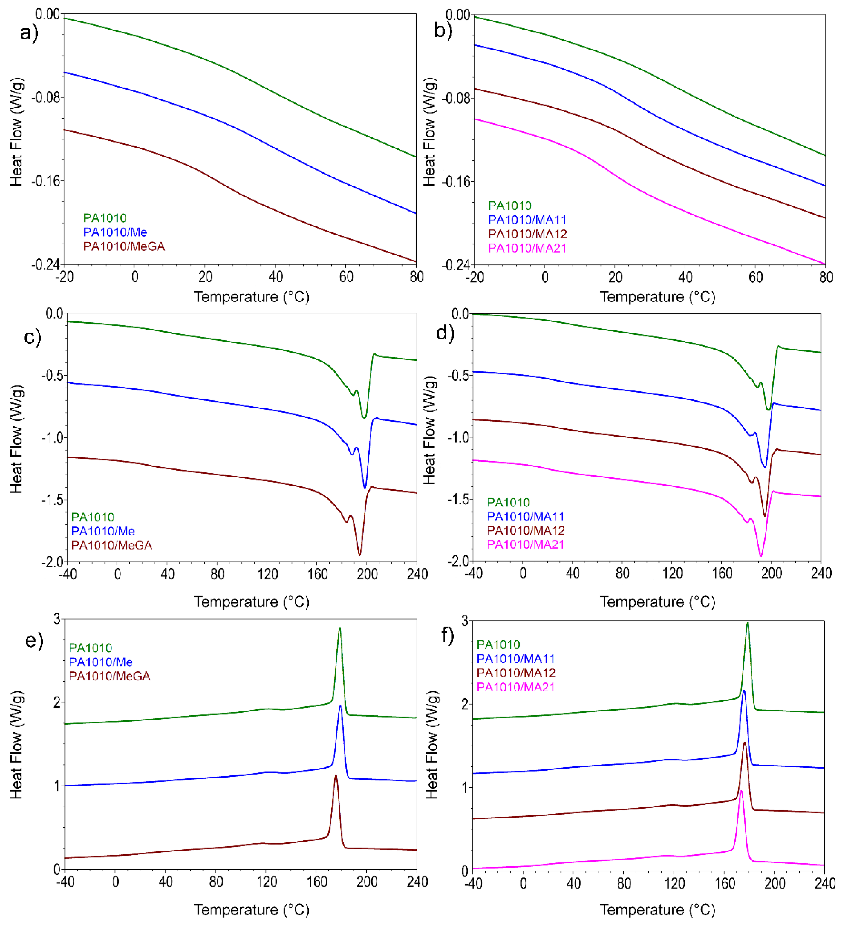 Polymers 12 01482 g006
