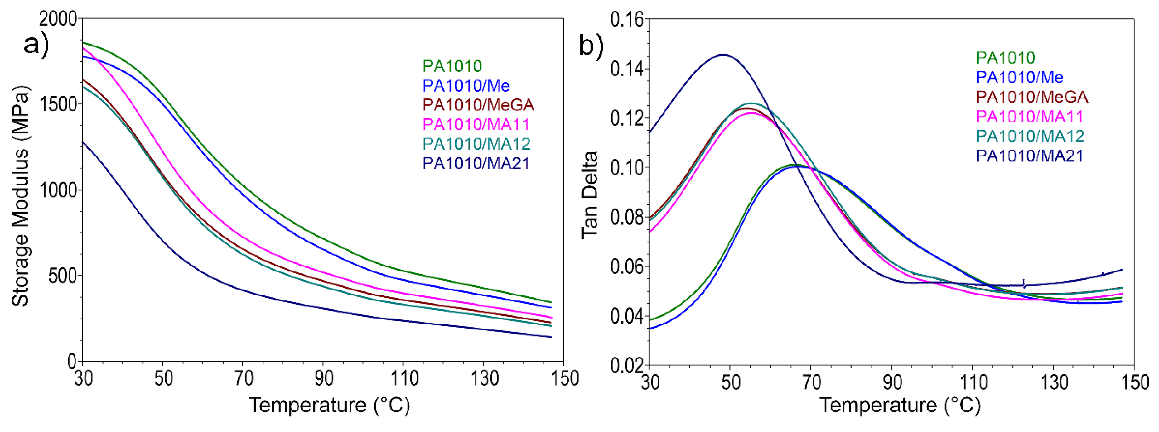 Polymers 12 01482 g007