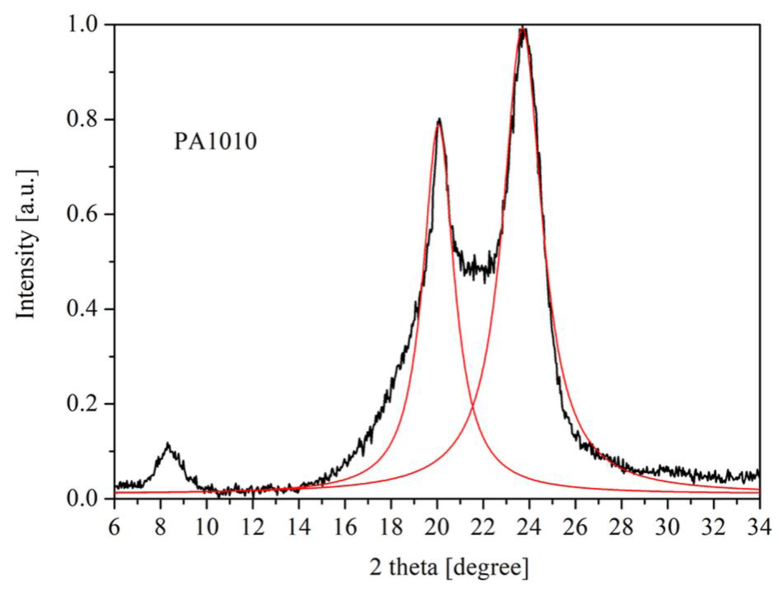 Polymers 12 01482 g008