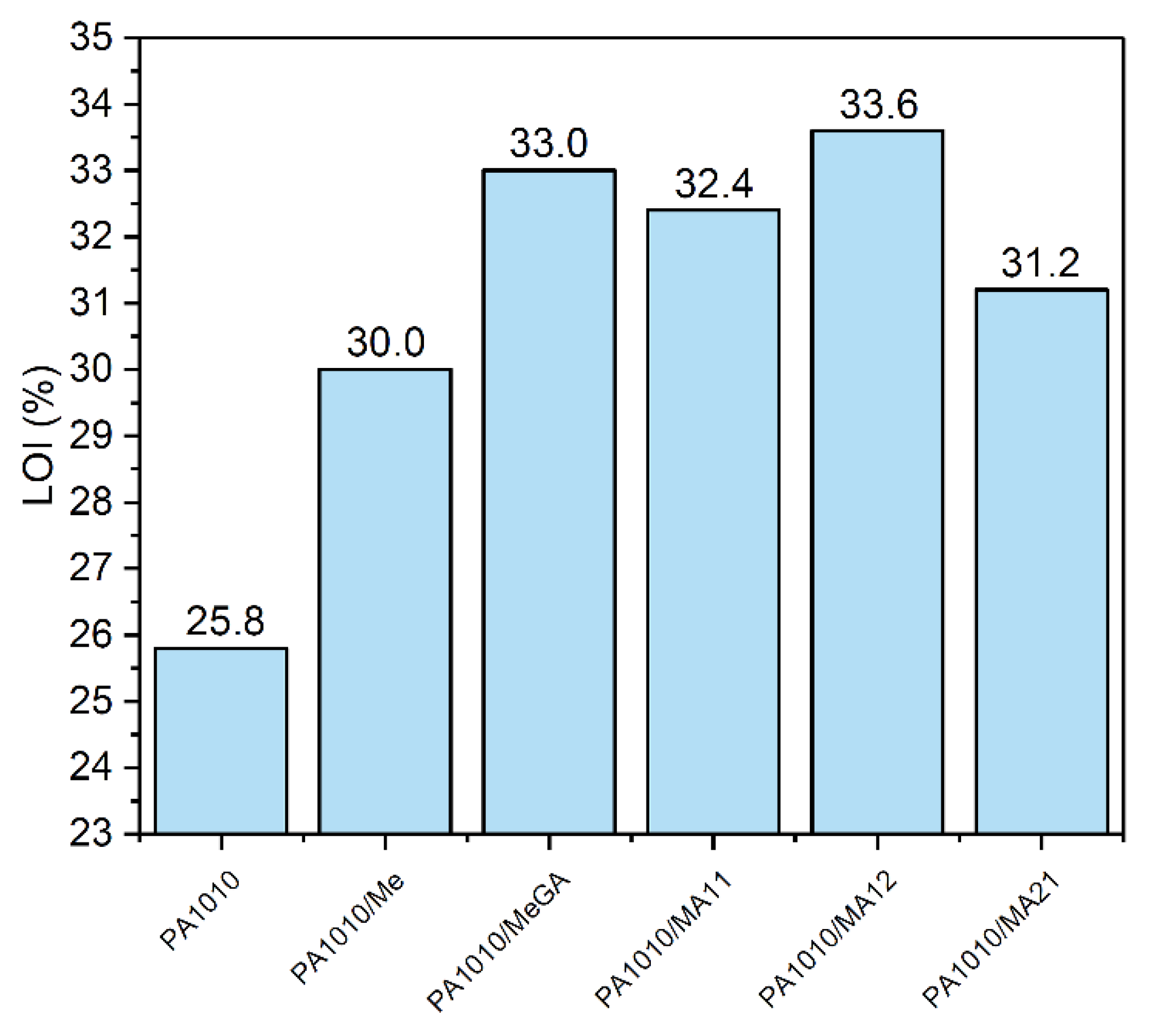Polymers 12 01482 g010