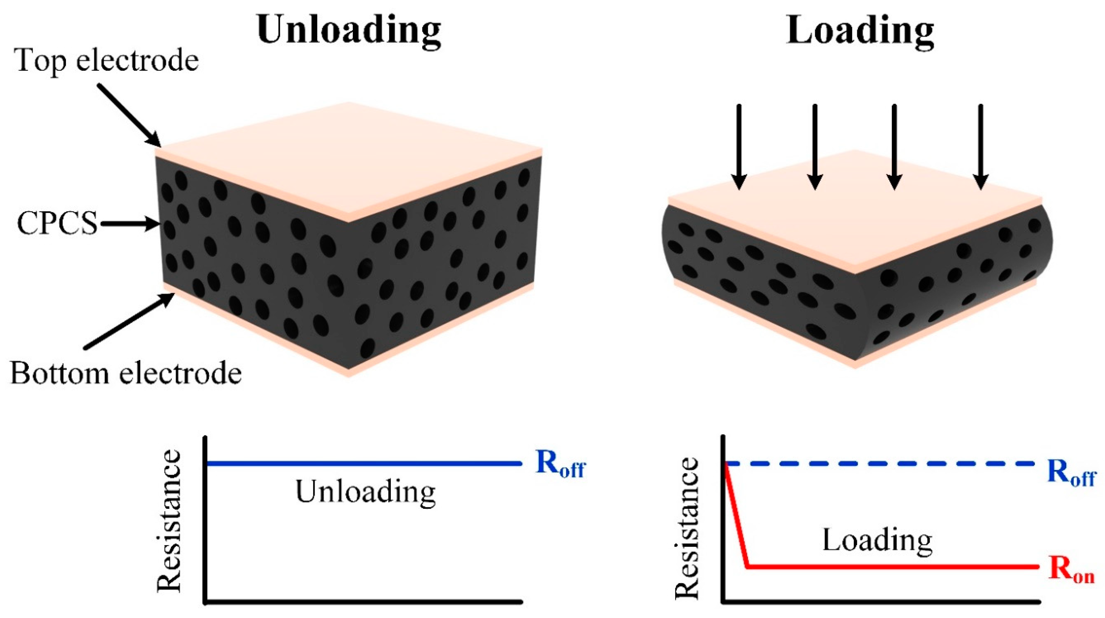 Polymers 12 01499 g002 Polymers 12 01499 g002