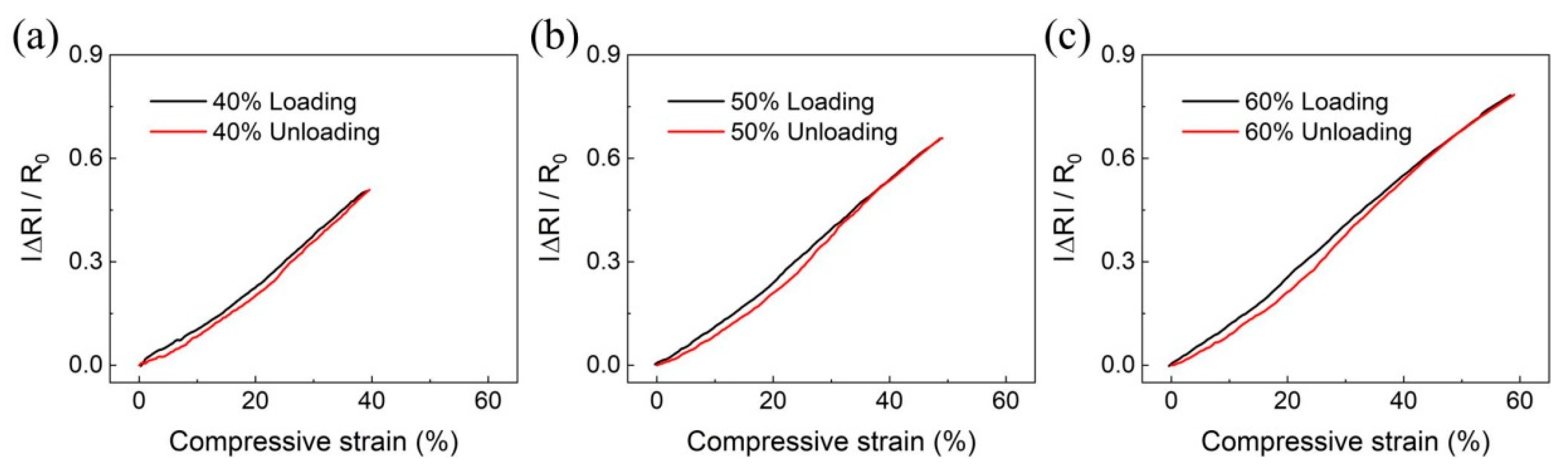 Polymers 12 01499 g006 Polymers 12 01499 g006