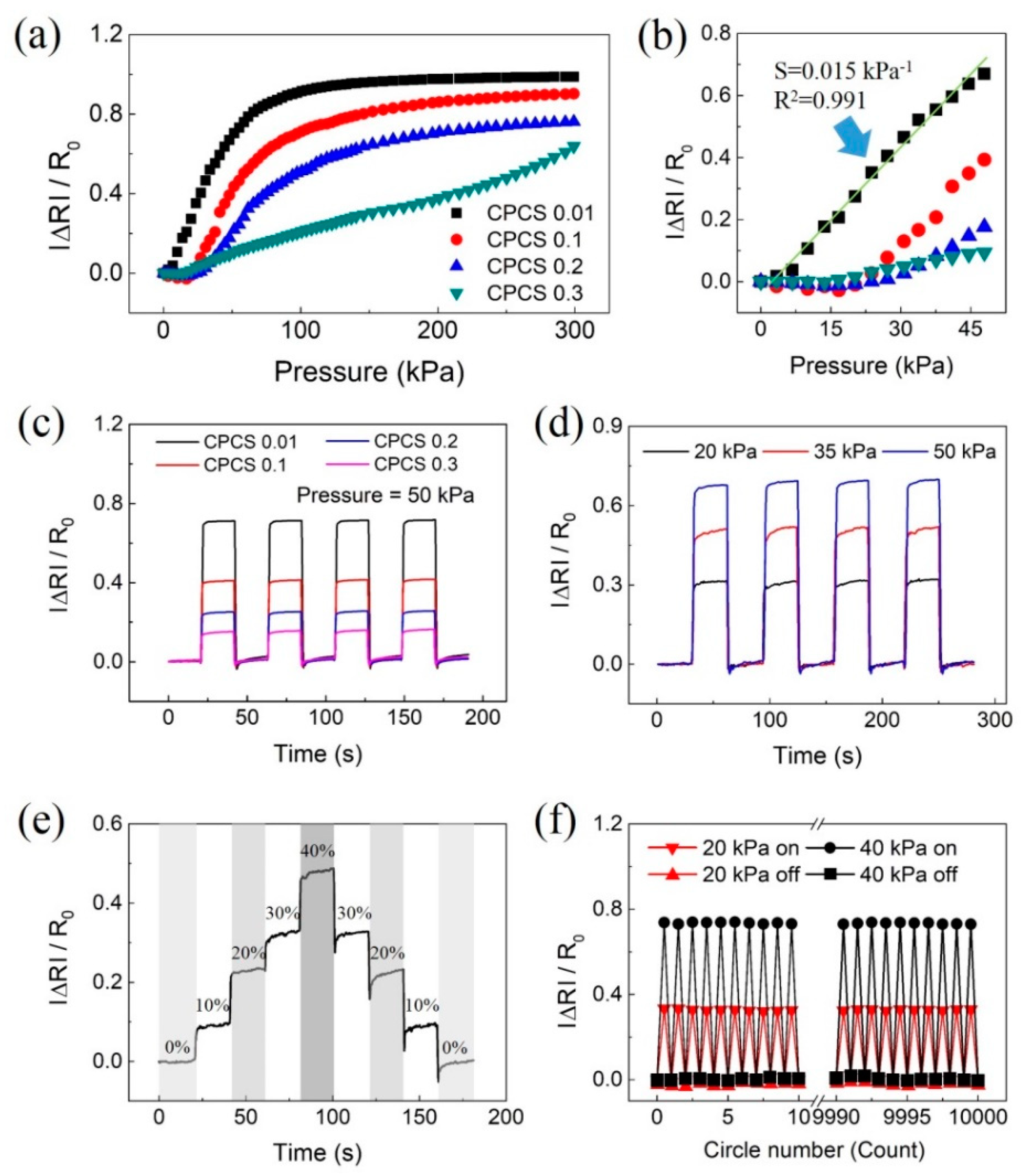 Polymers 12 01499 g008 Polymers 12 01499 g008