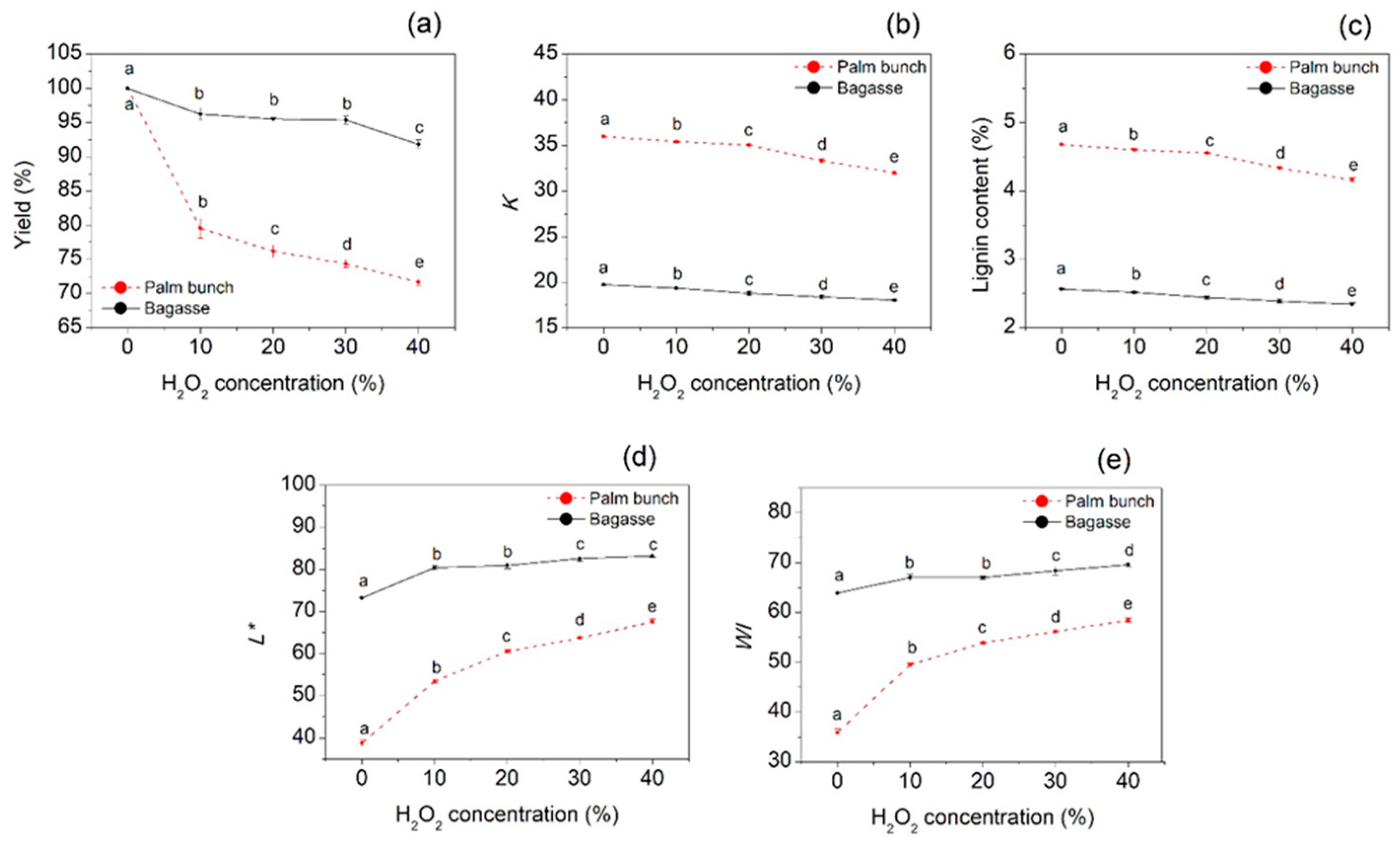 Polymers 12 01505 g001