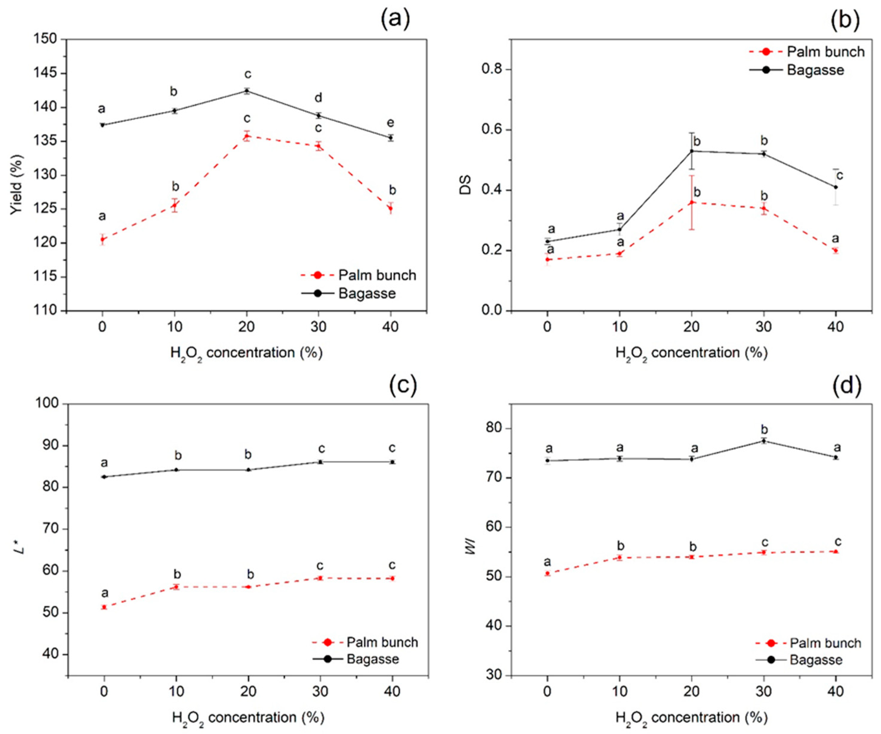 Polymers 12 01505 g002