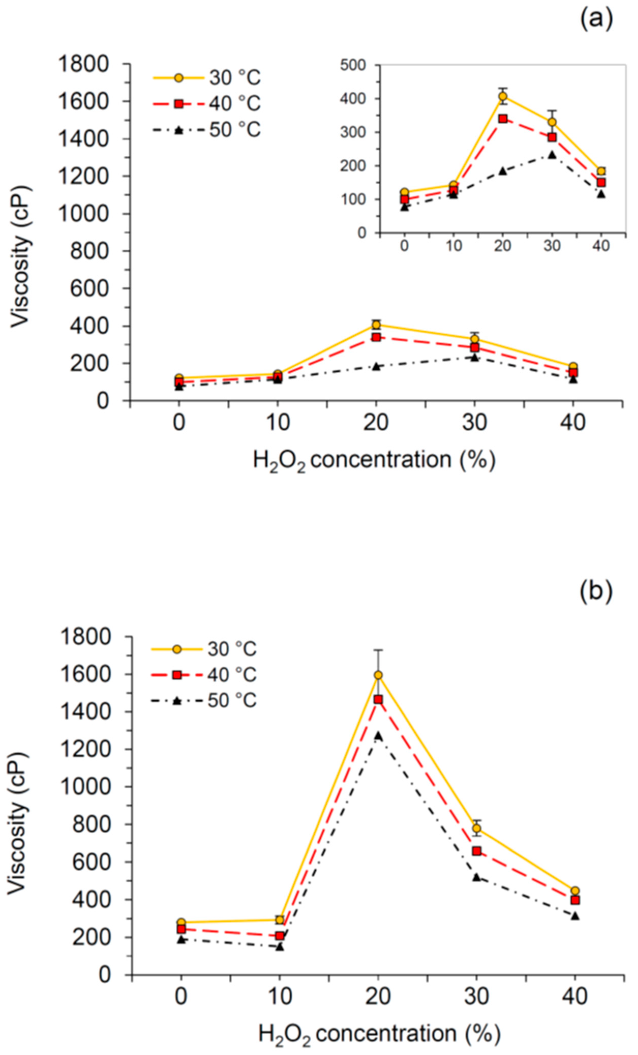Polymers 12 01505 g003