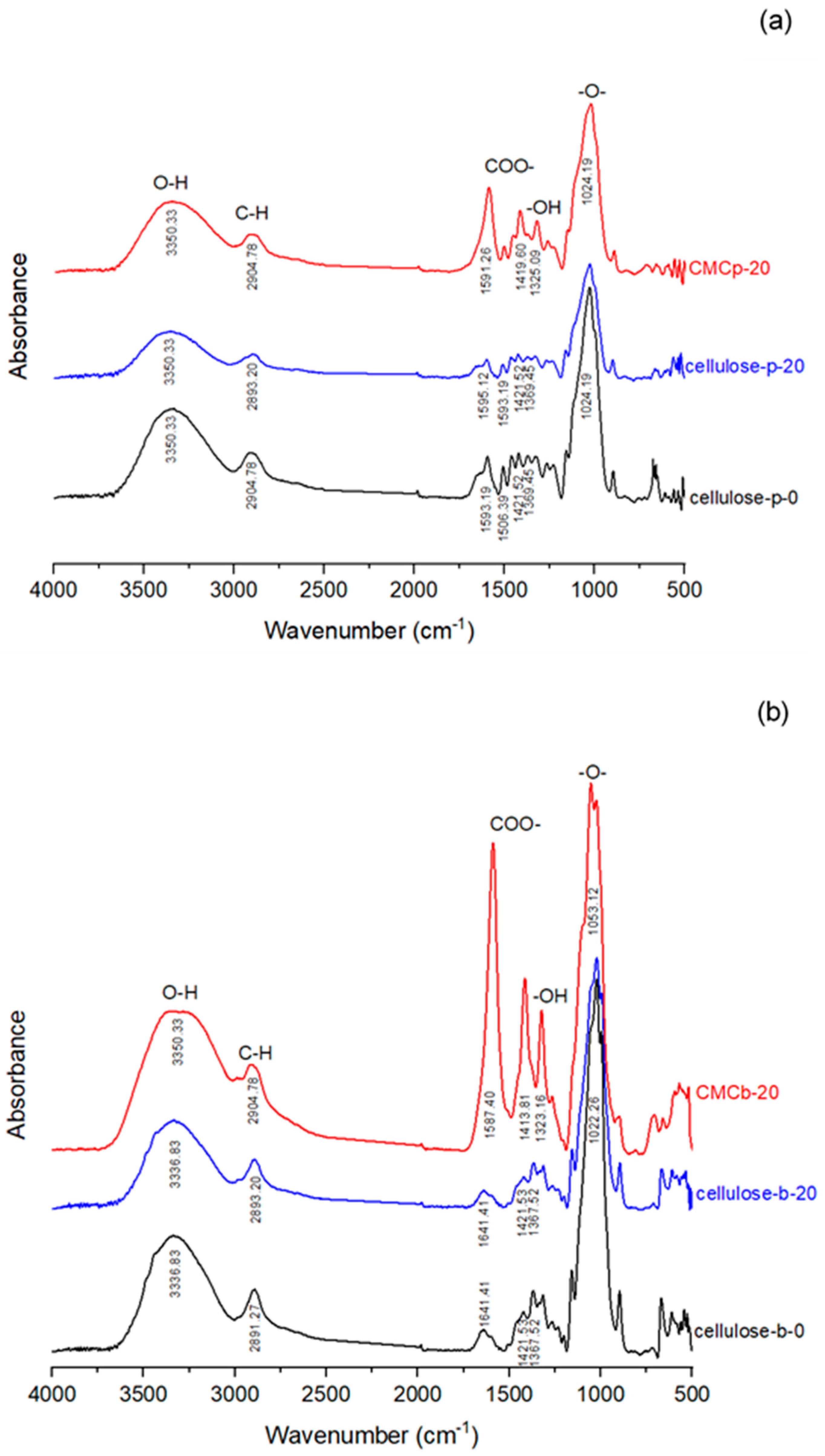 Polymers 12 01505 g006