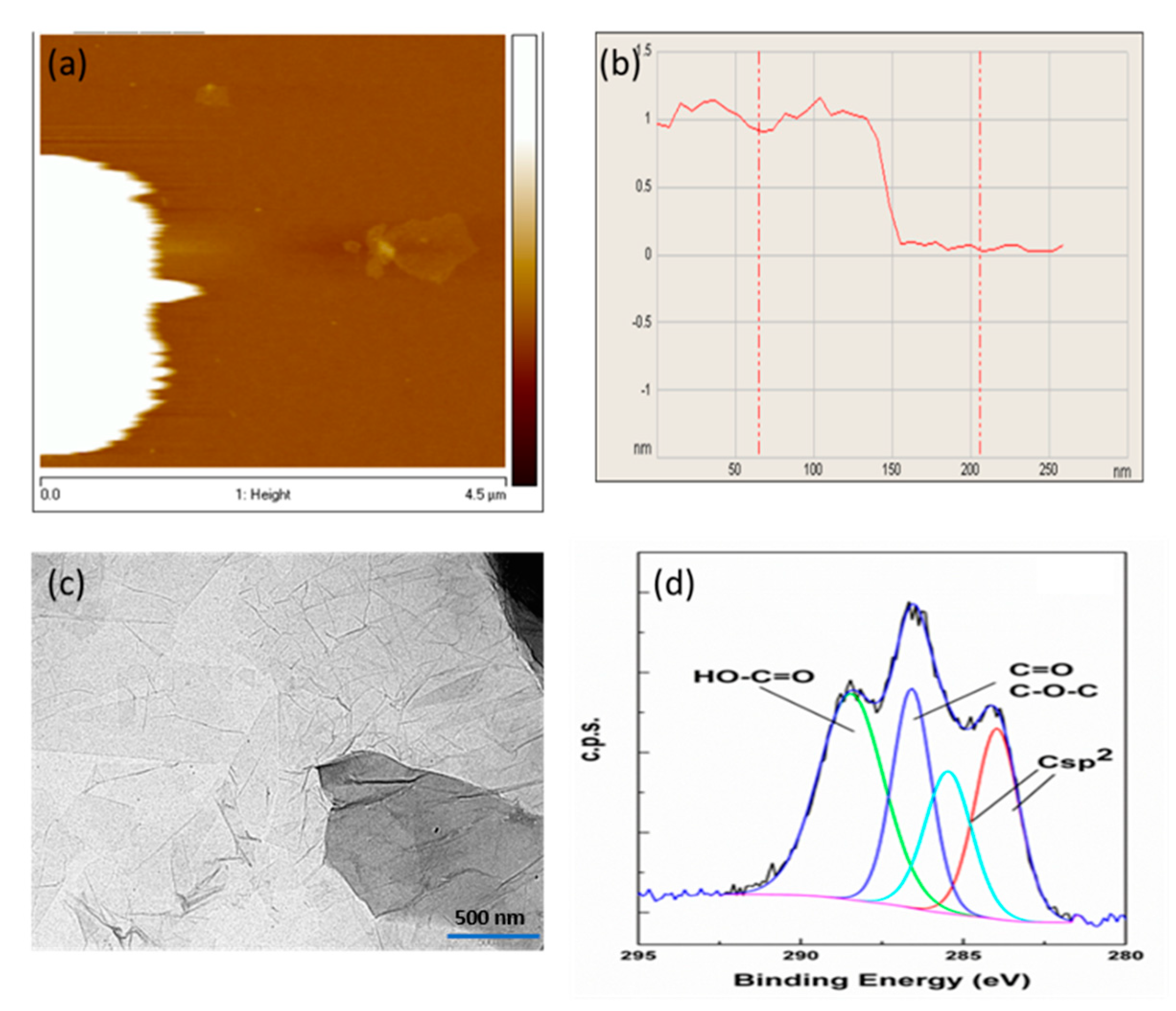 Polymers 12 01509 g002 Polymers 12 01509 g002
