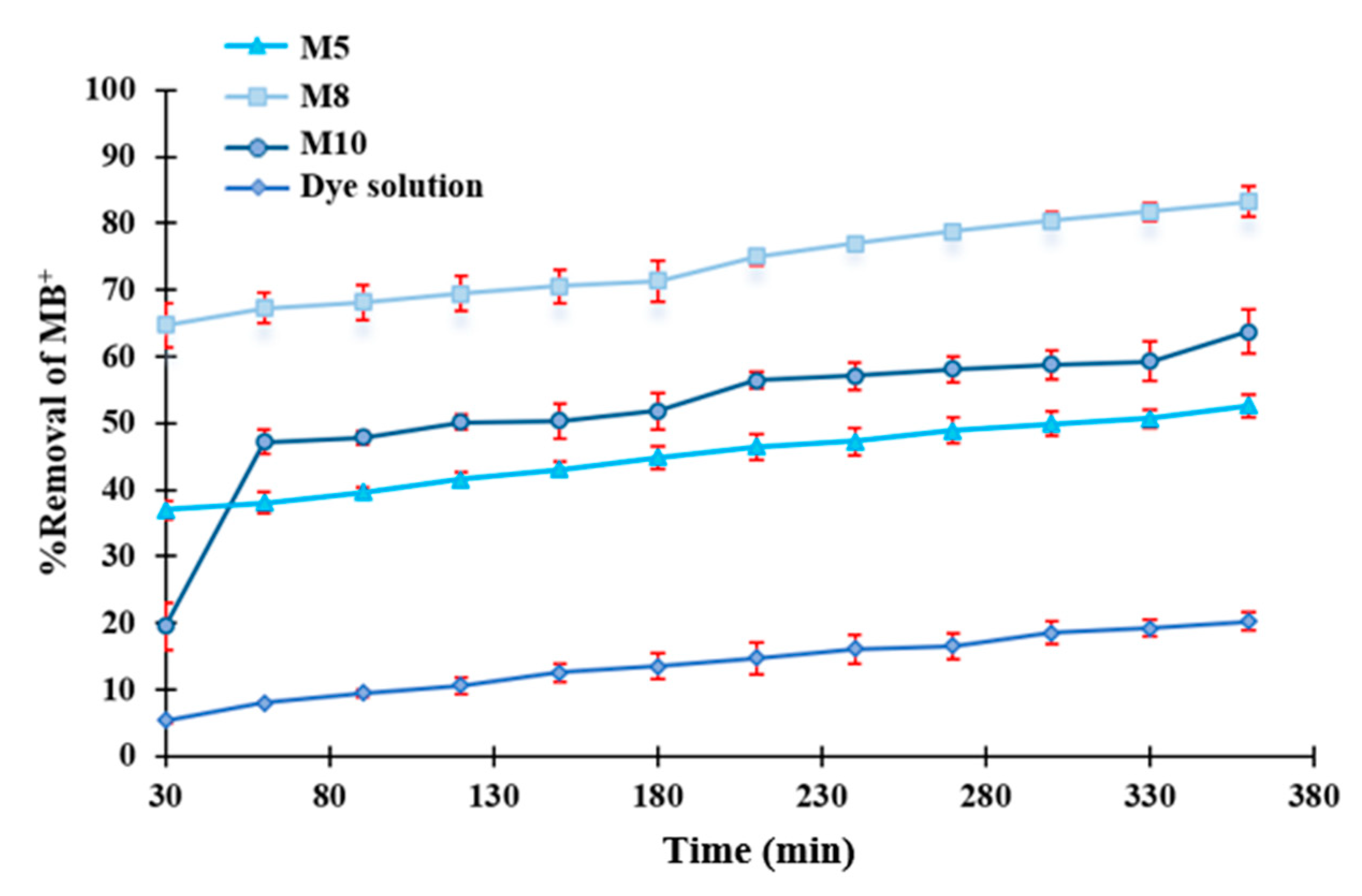 Polymers 12 01509 g011 Polymers 12 01509 g011