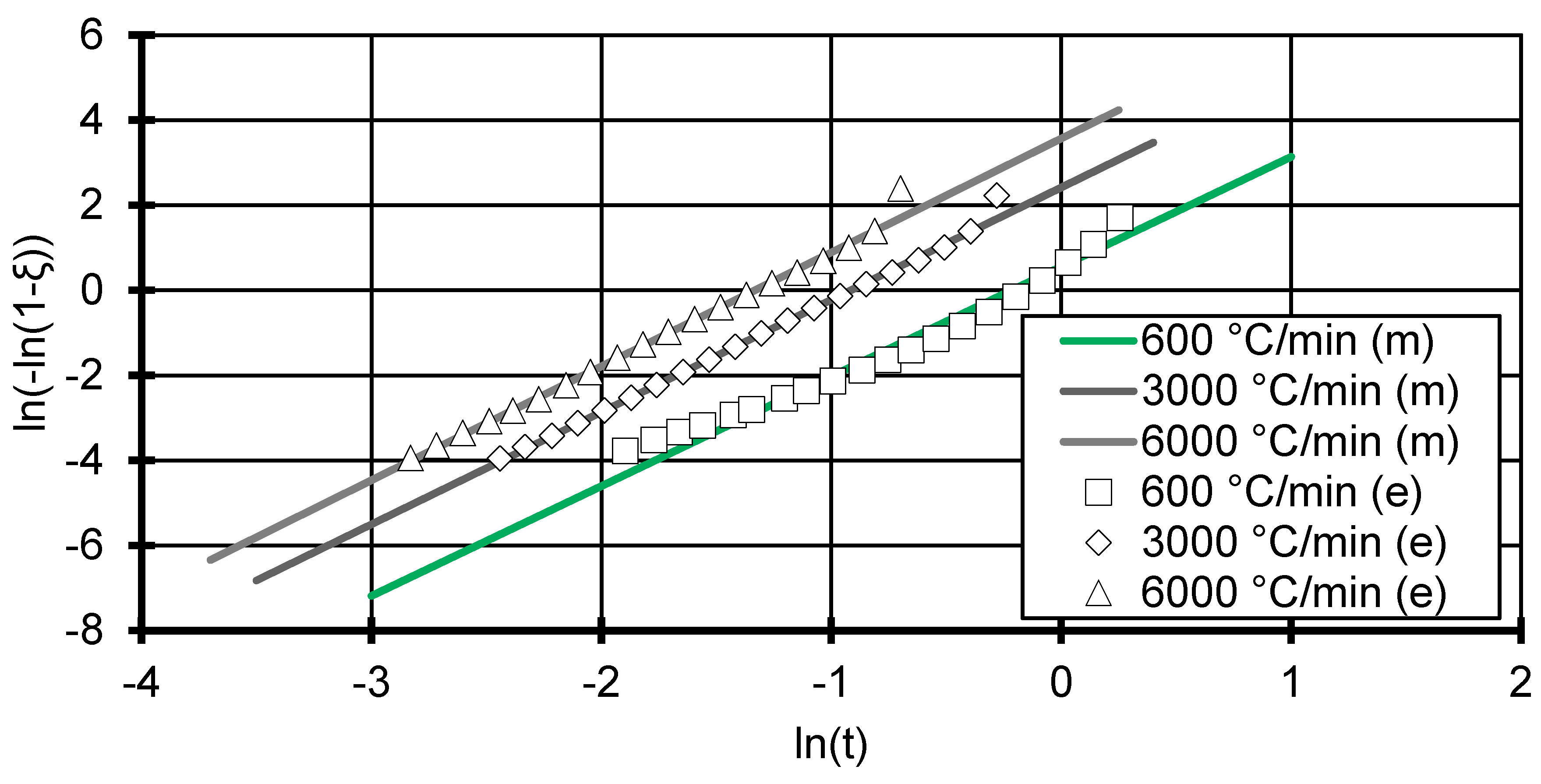Polymers 12 01515 g003