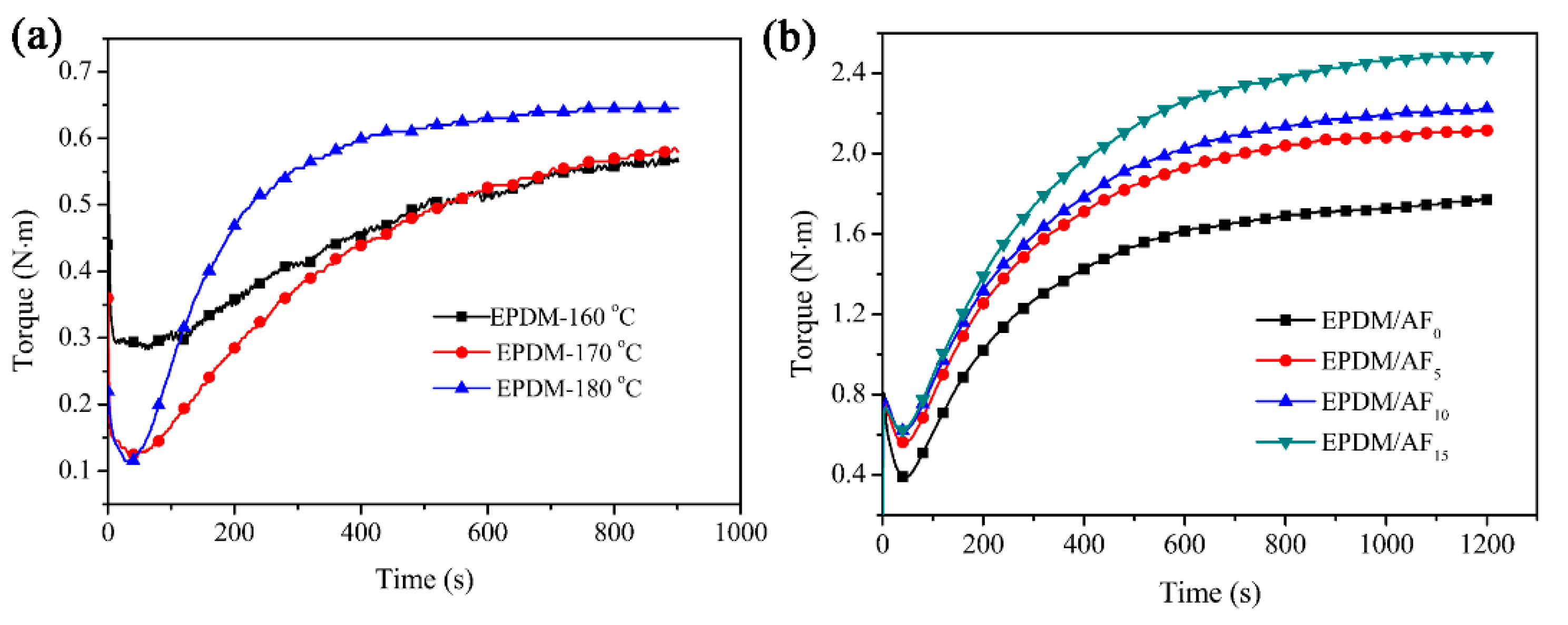 Polymers 12 01523 g001