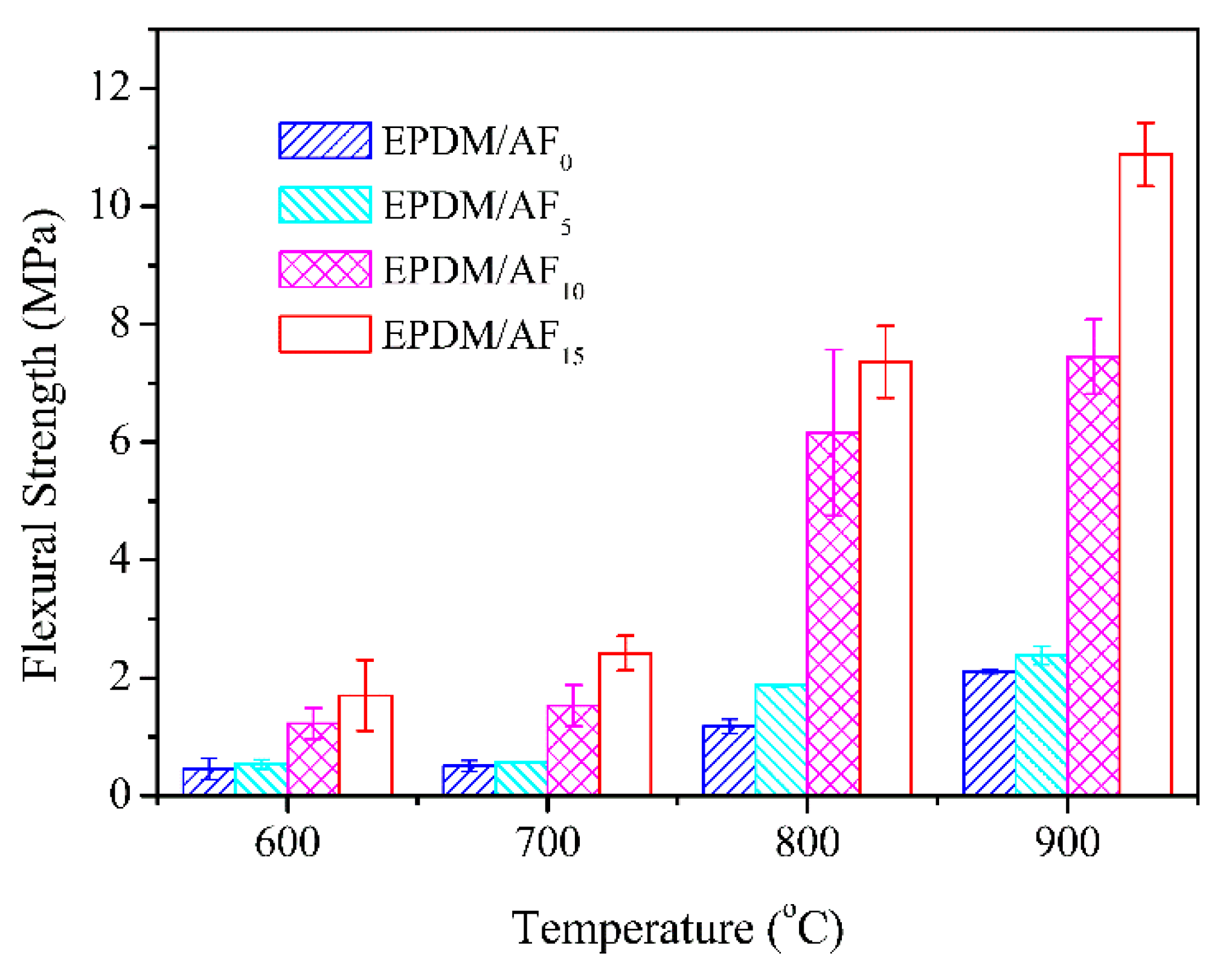 Polymers 12 01523 g004