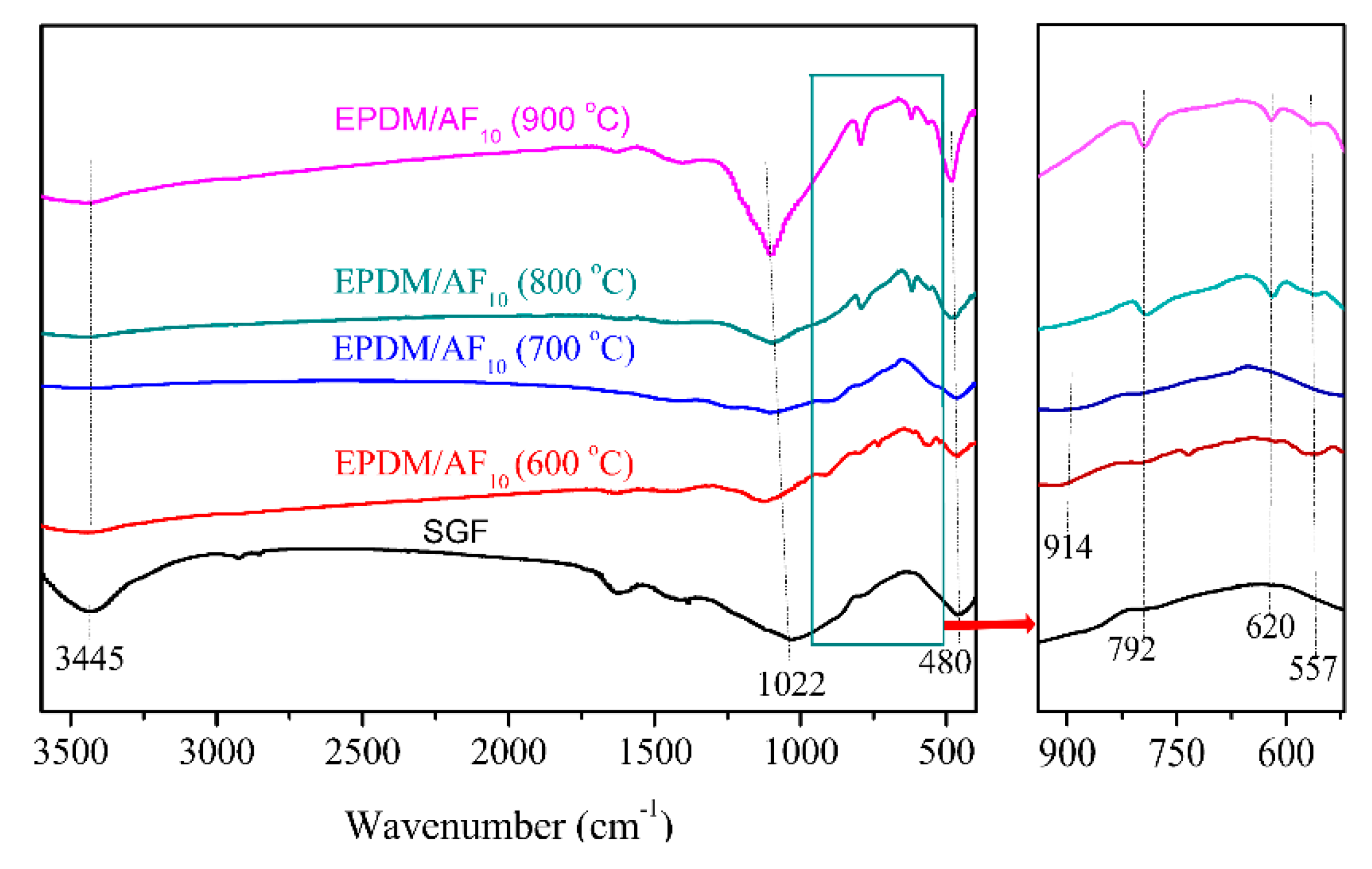 Polymers 12 01523 g010