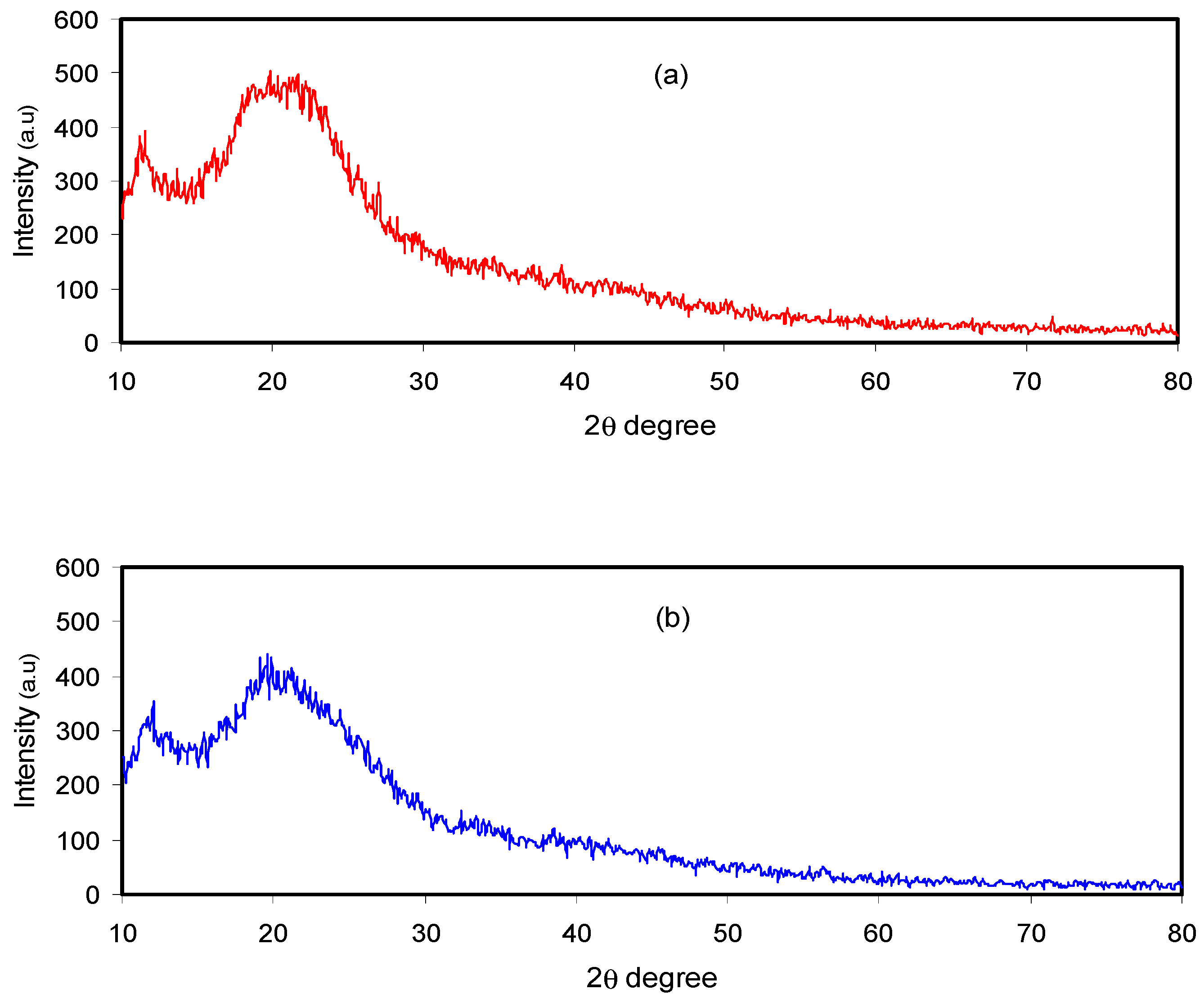 Polymers 12 01526 g002a