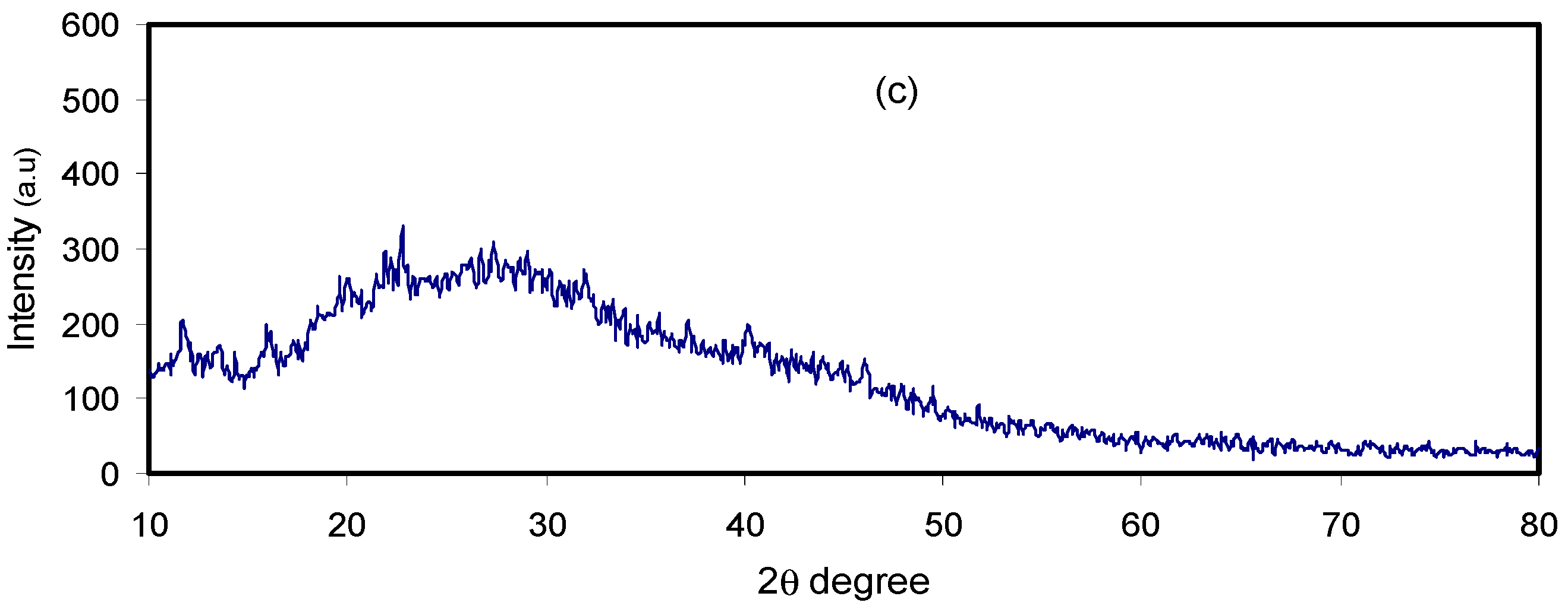Polymers 12 01526 g002b