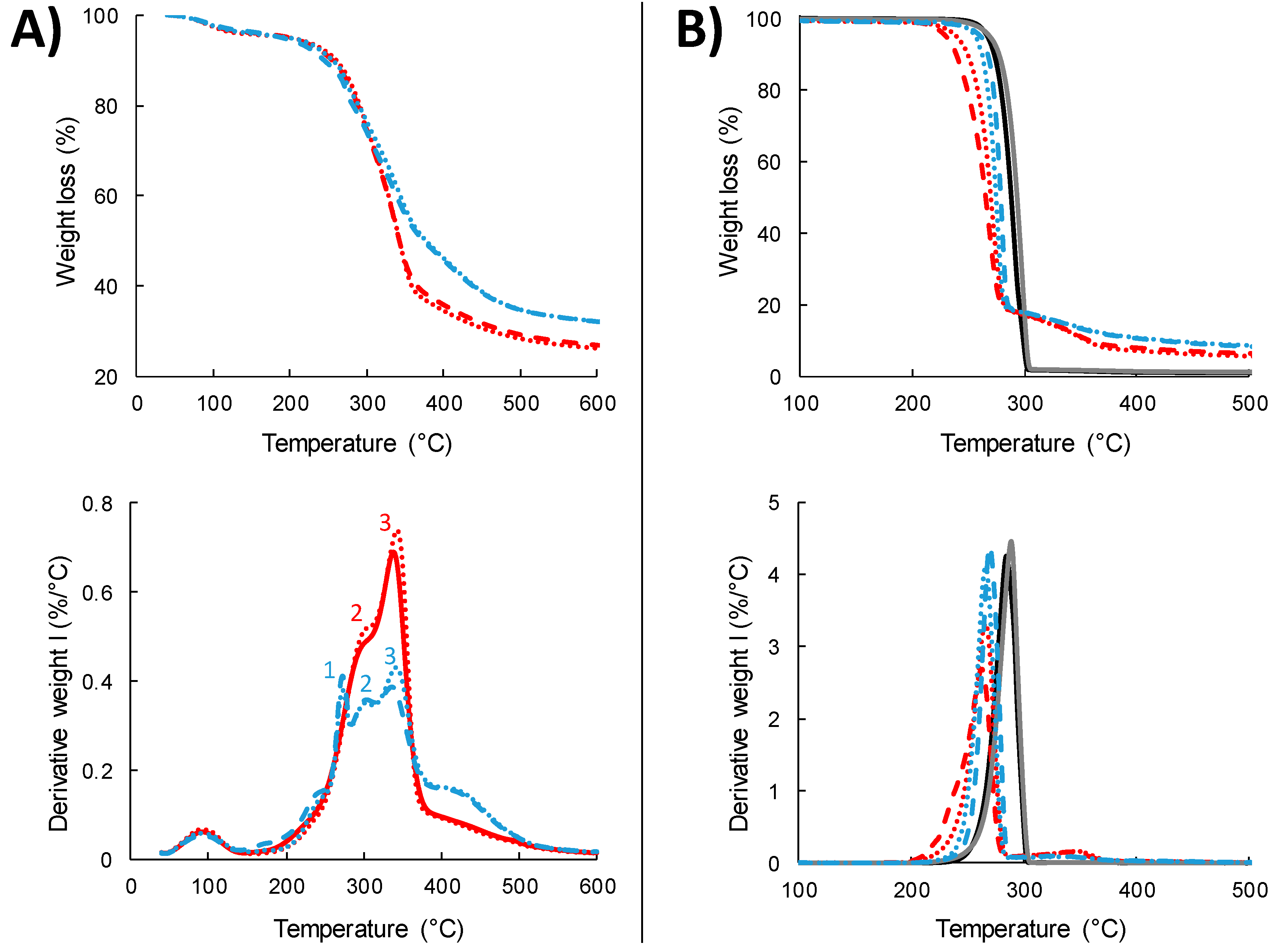 Polymers 12 01530 g003 Polymers 12 01530 g003