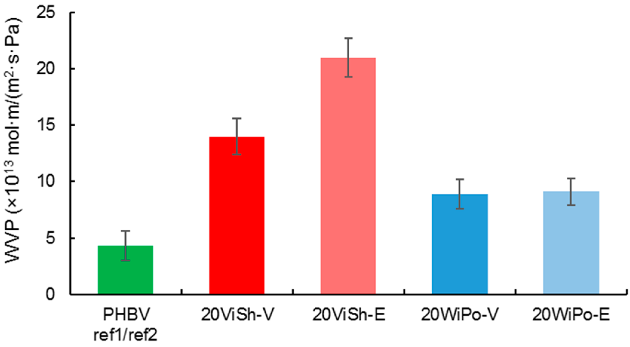 Polymers 12 01530 g005 Polymers 12 01530 g005