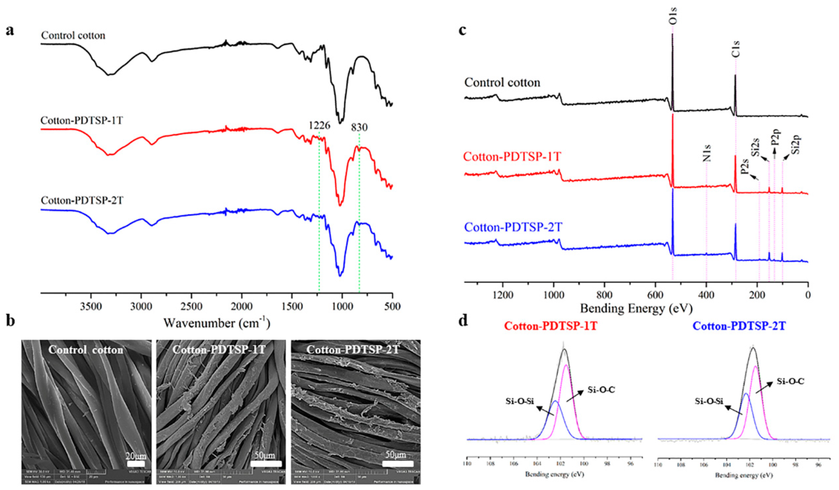 Polymers 12 01538 g002
