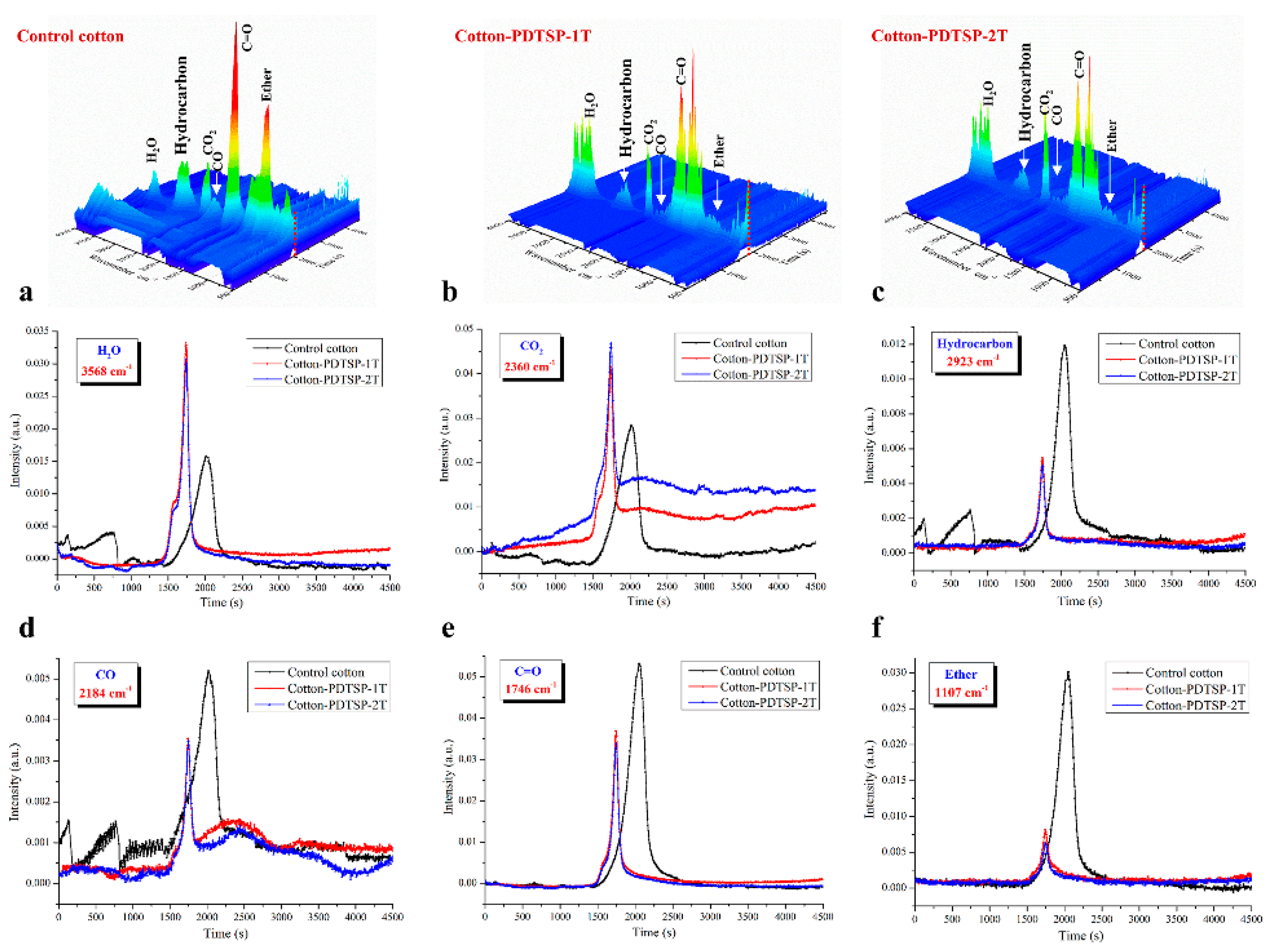 Polymers 12 01538 g007