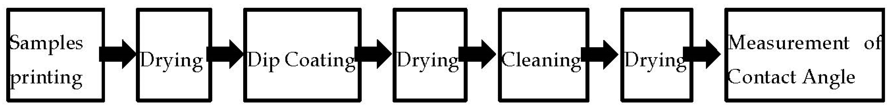 Polymers 12 01539 g004