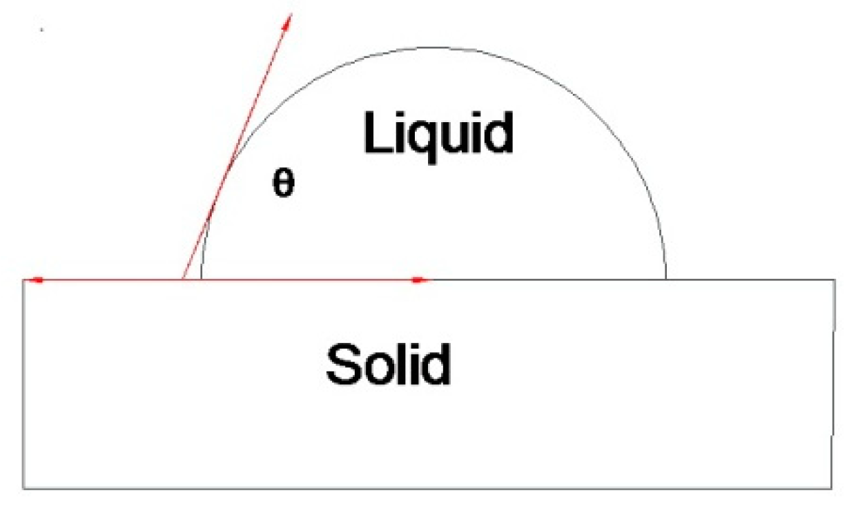 Polymers 12 01539 g005