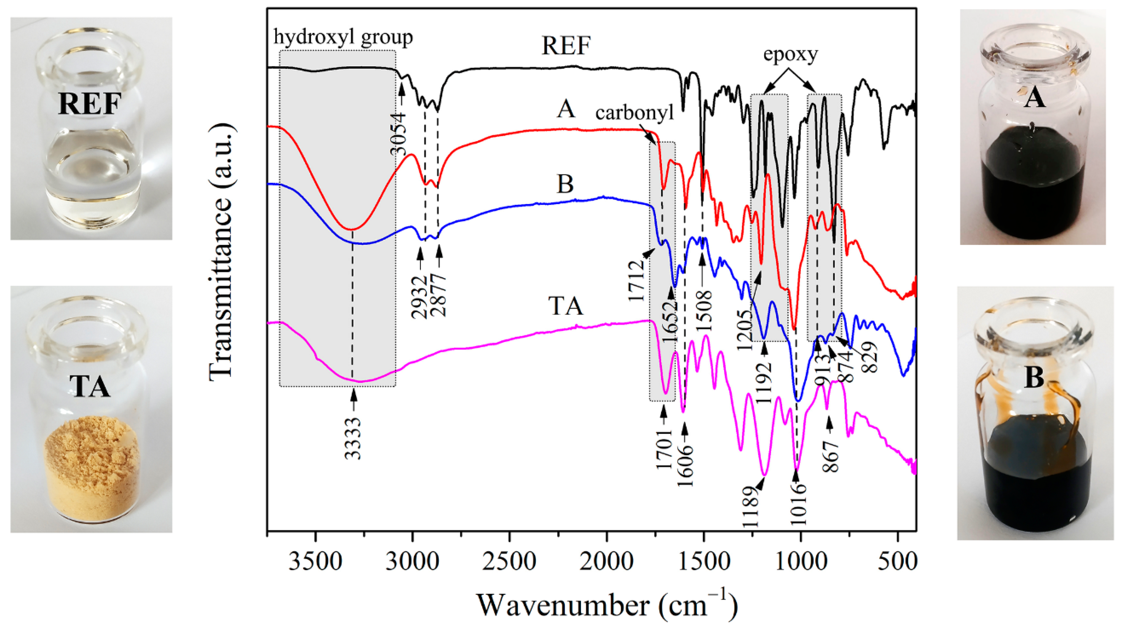 Polymers 12 01541 g004