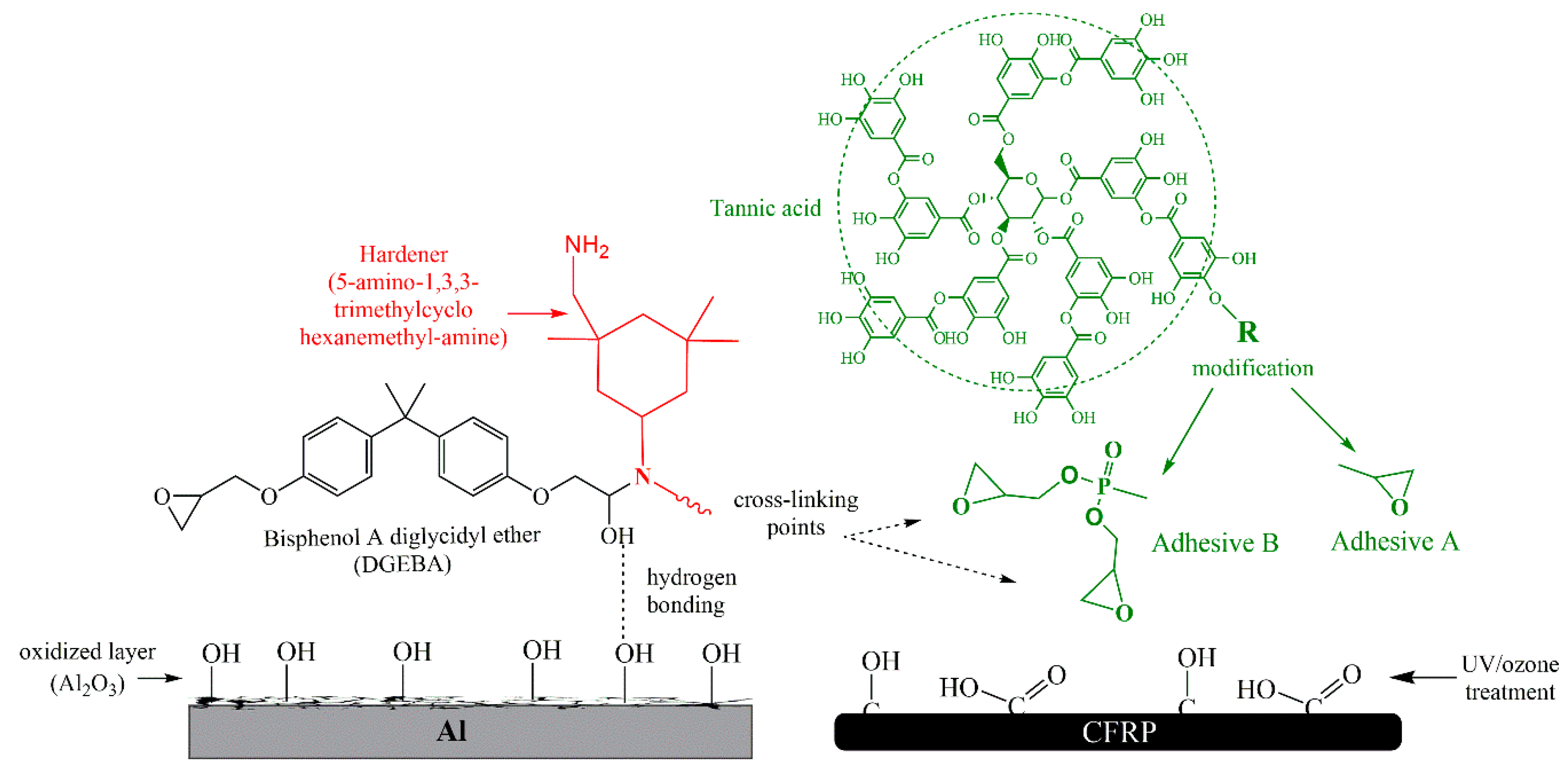 Polymers 12 01541 sch002