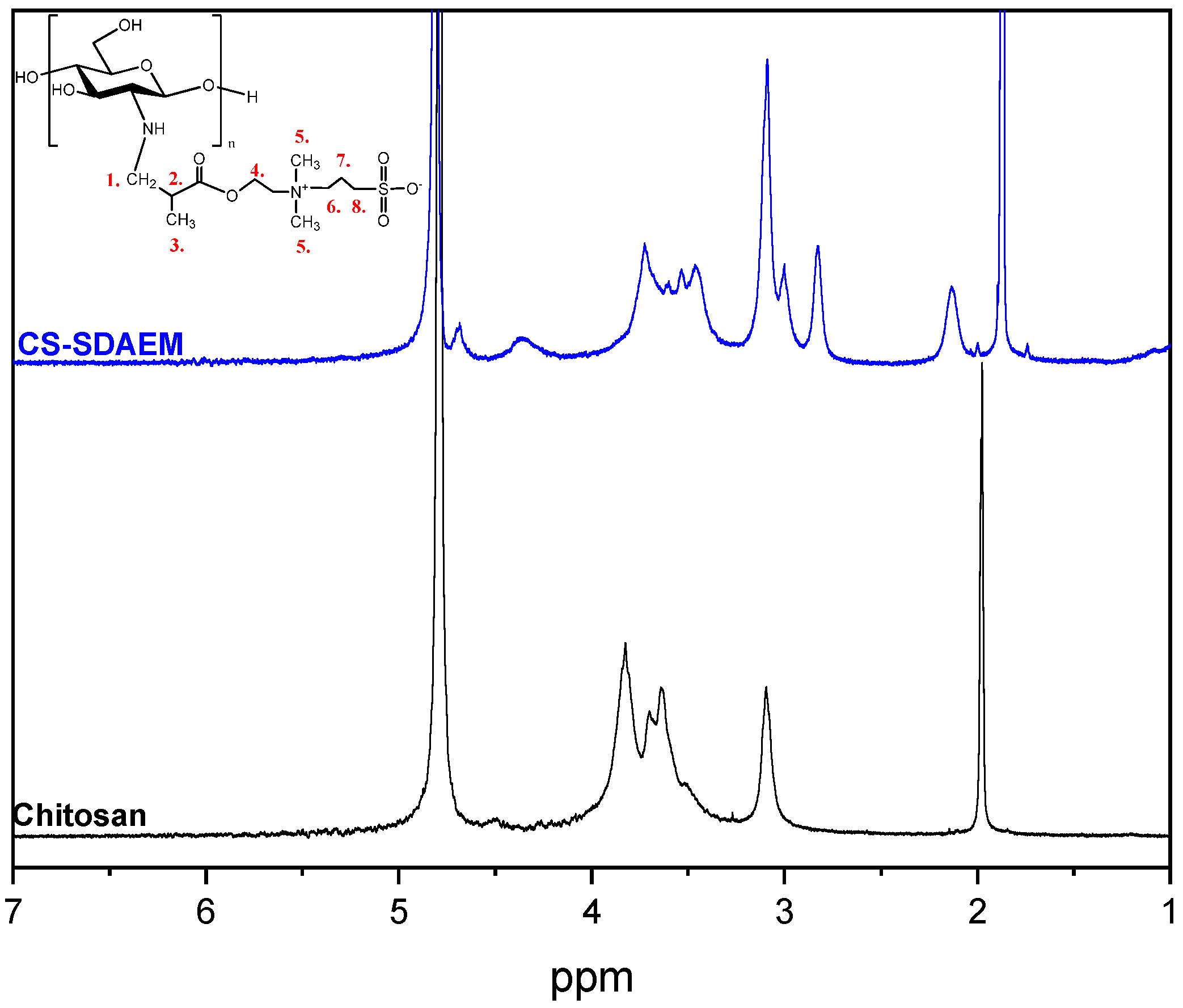 Polymers 12 01542 g003 Polymers 12 01542 g003