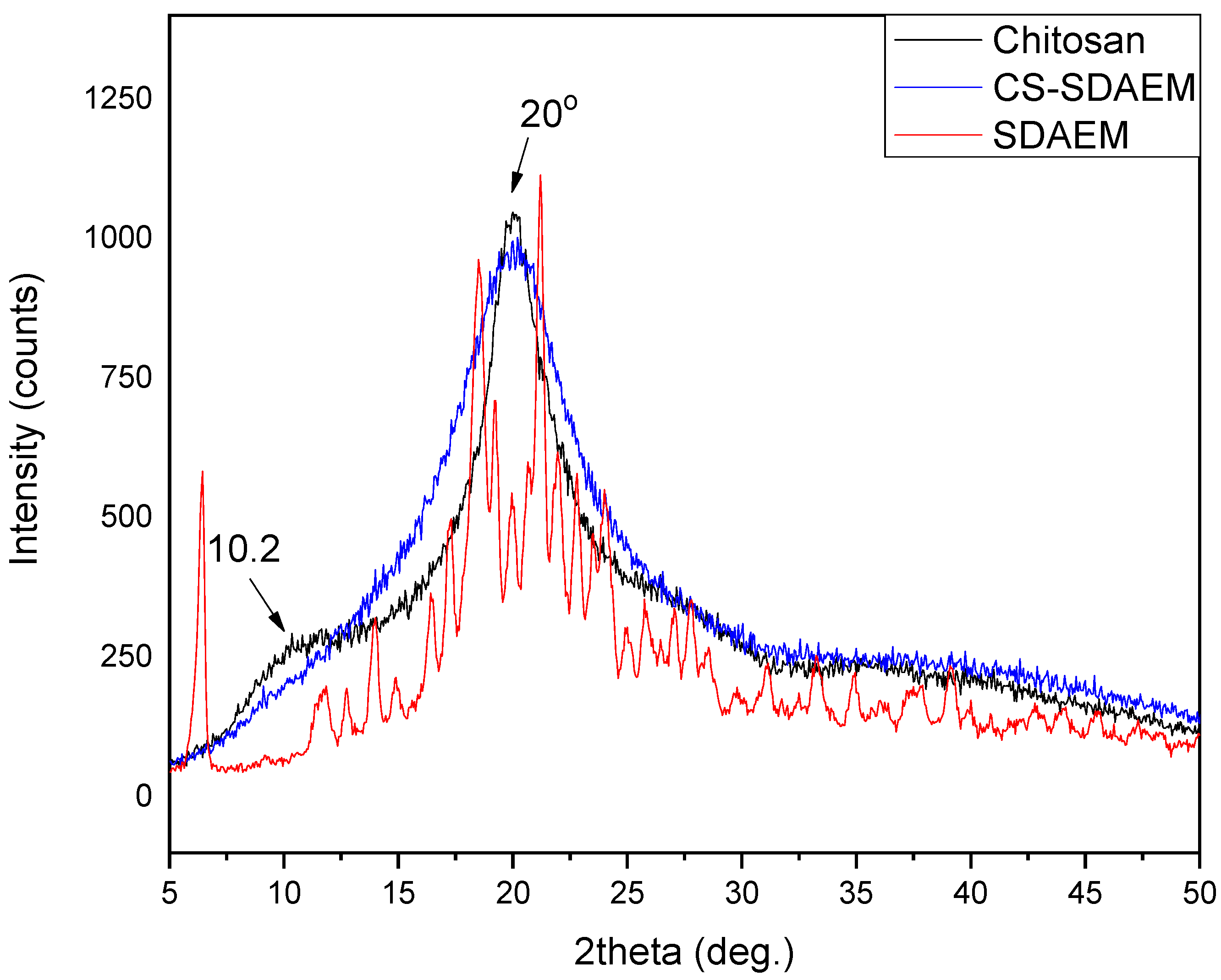 Polymers 12 01542 g004 Polymers 12 01542 g004