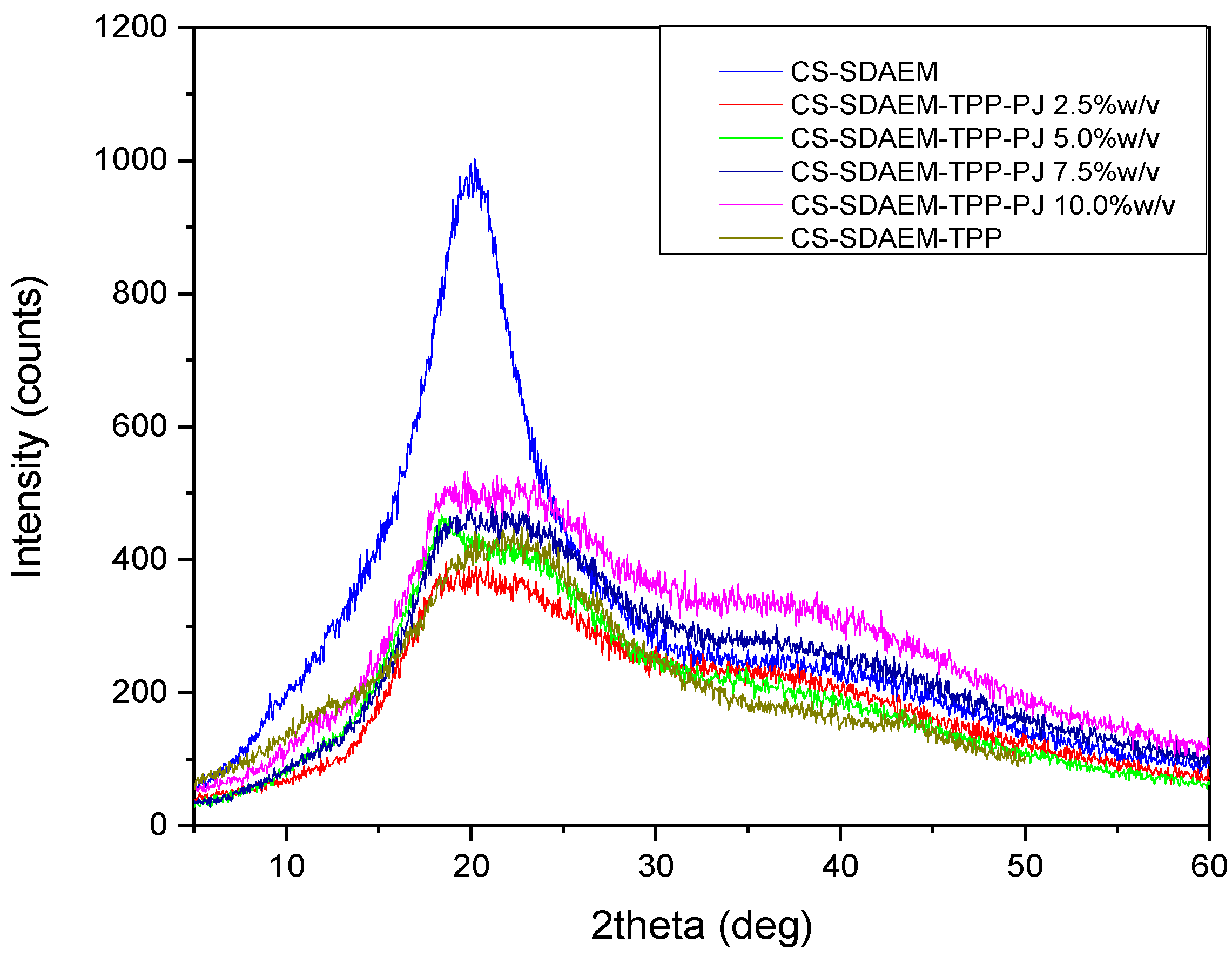 Polymers 12 01542 g009 Polymers 12 01542 g009