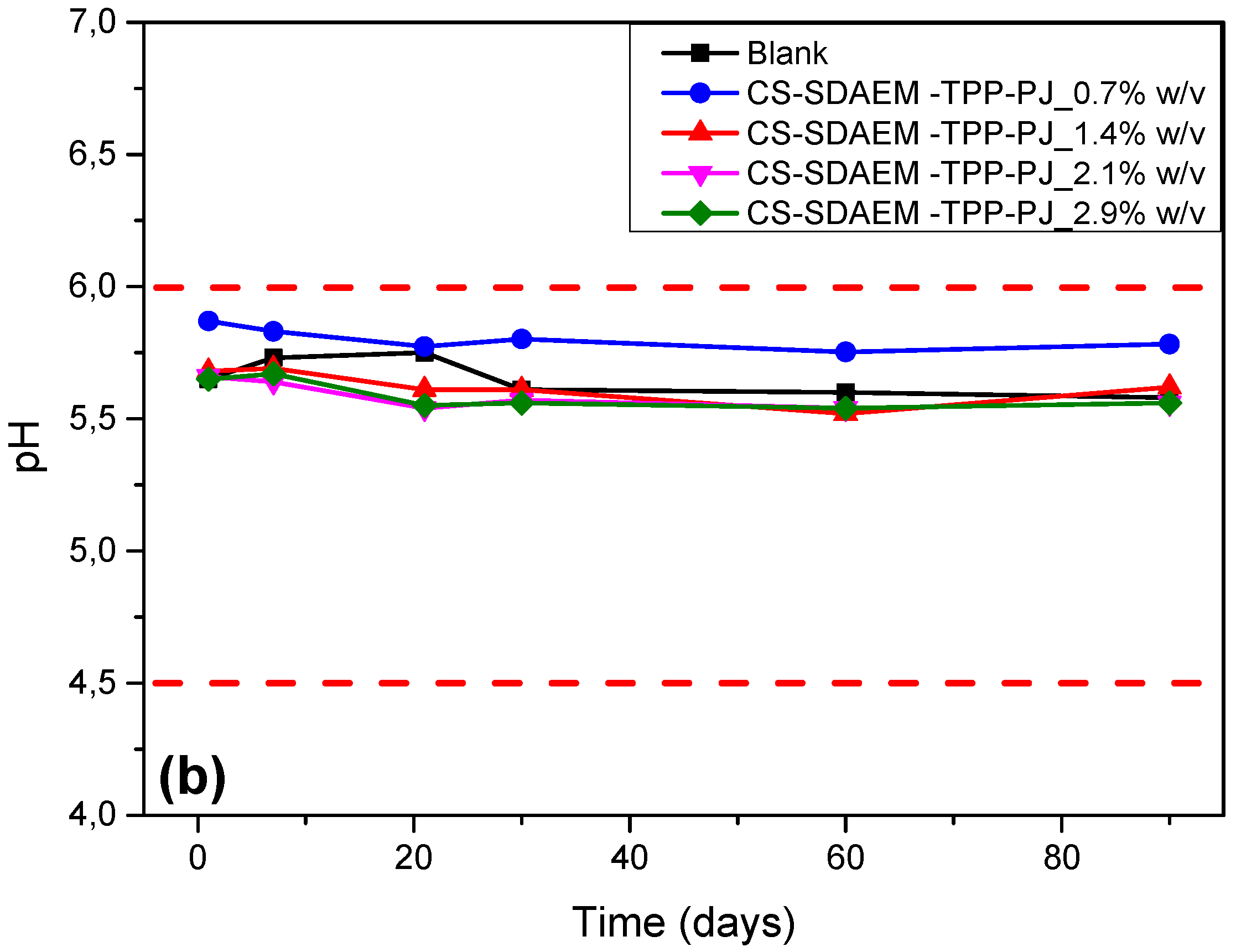 Polymers 12 01542 g010b Polymers 12 01542 g010b