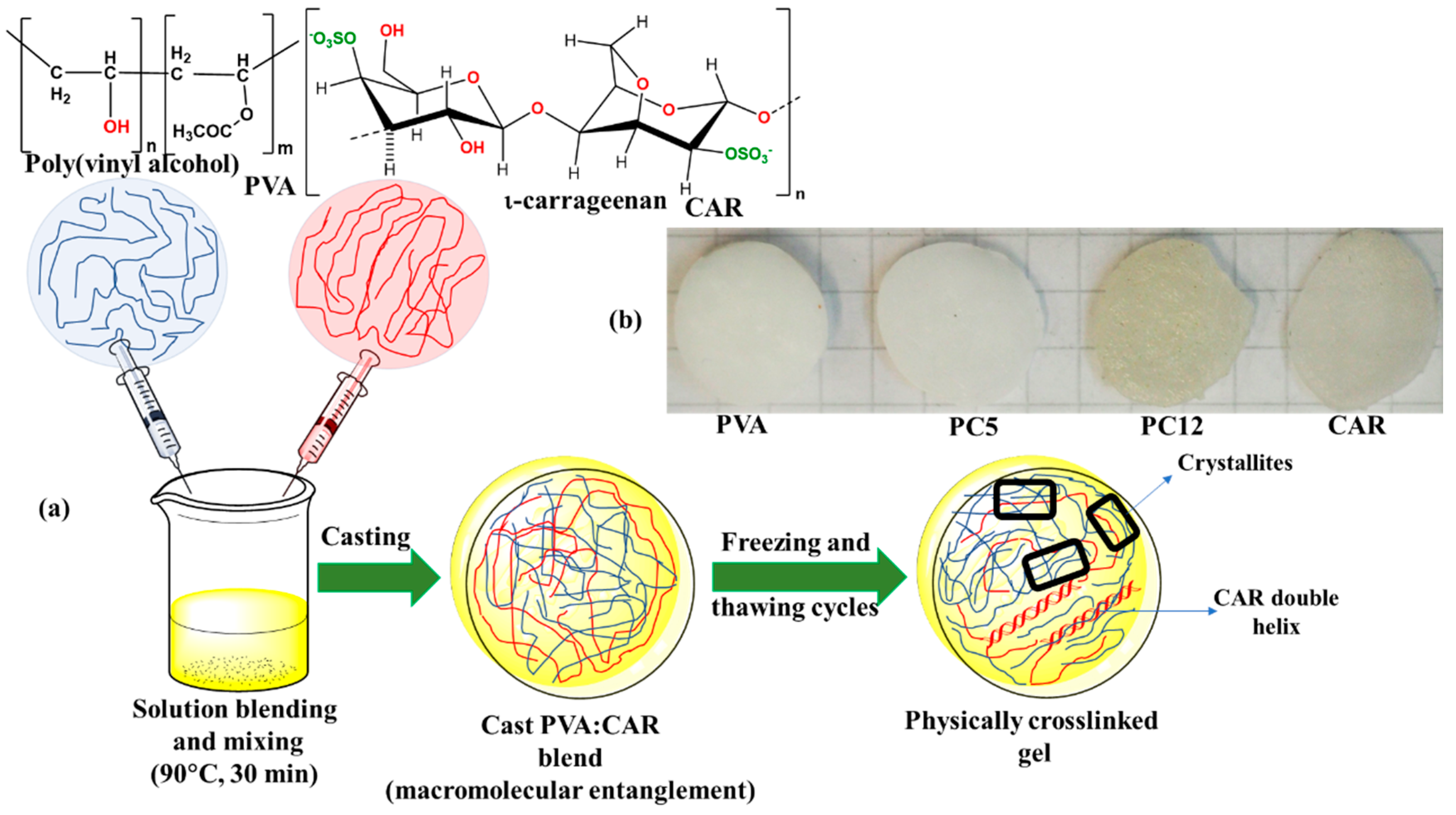 Polymers 12 01544 g001