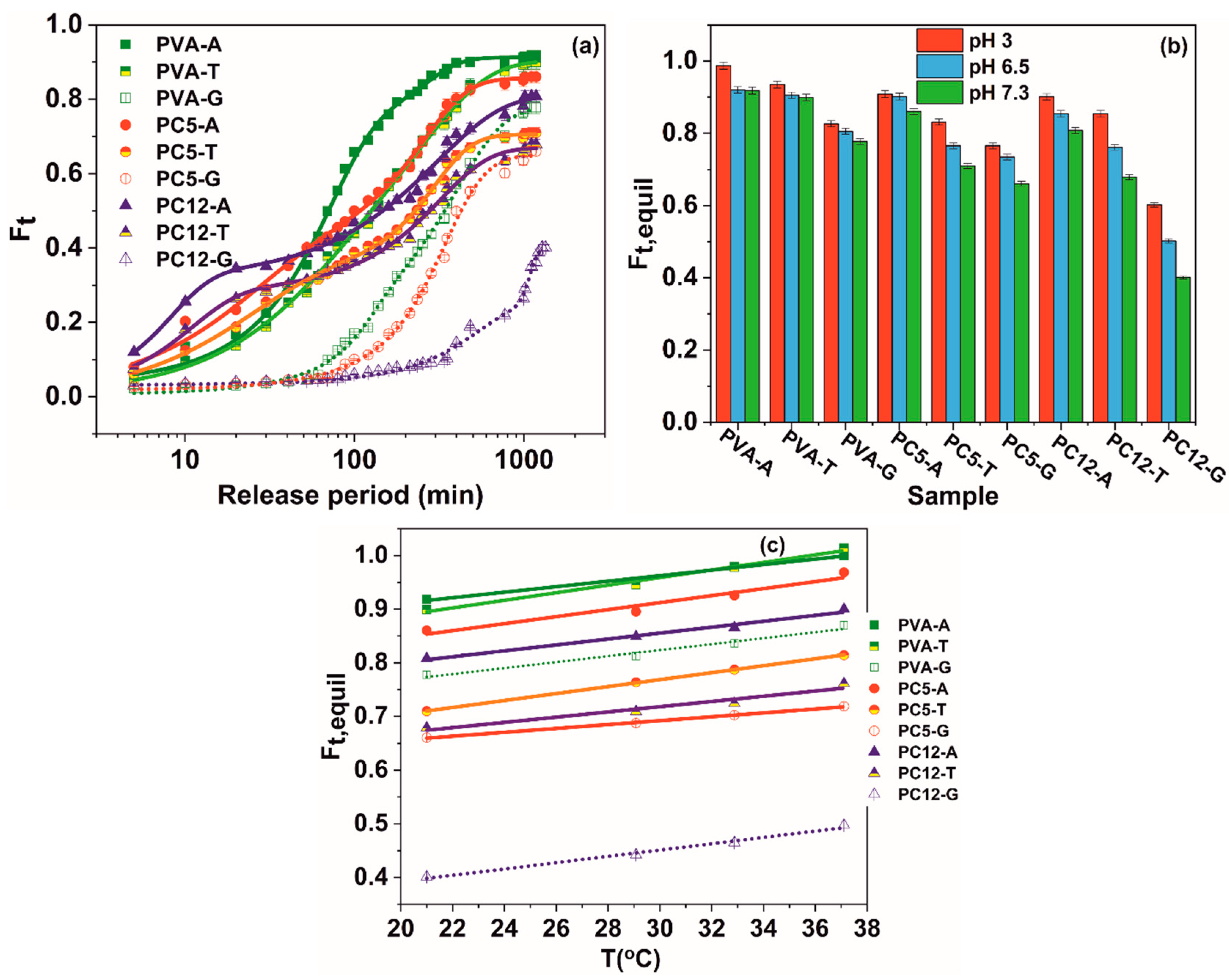 Polymers 12 01544 g003