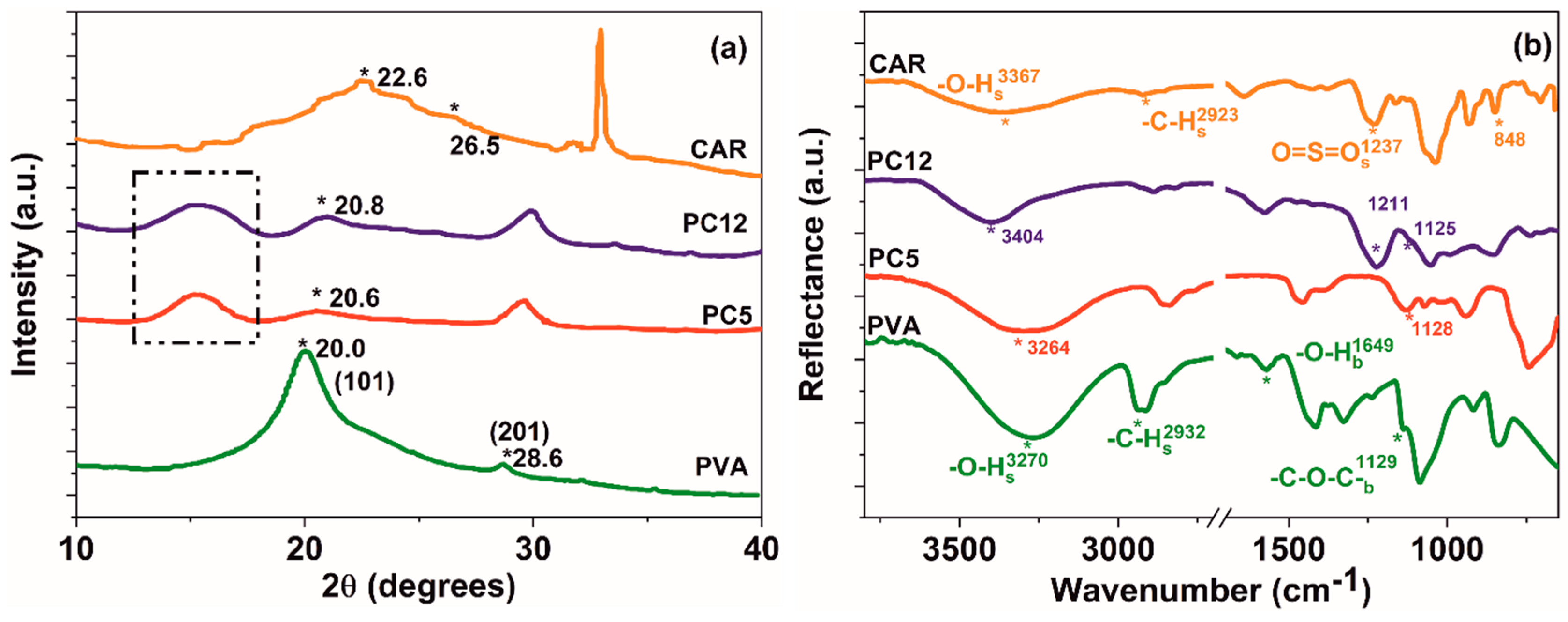 Polymers 12 01544 g007