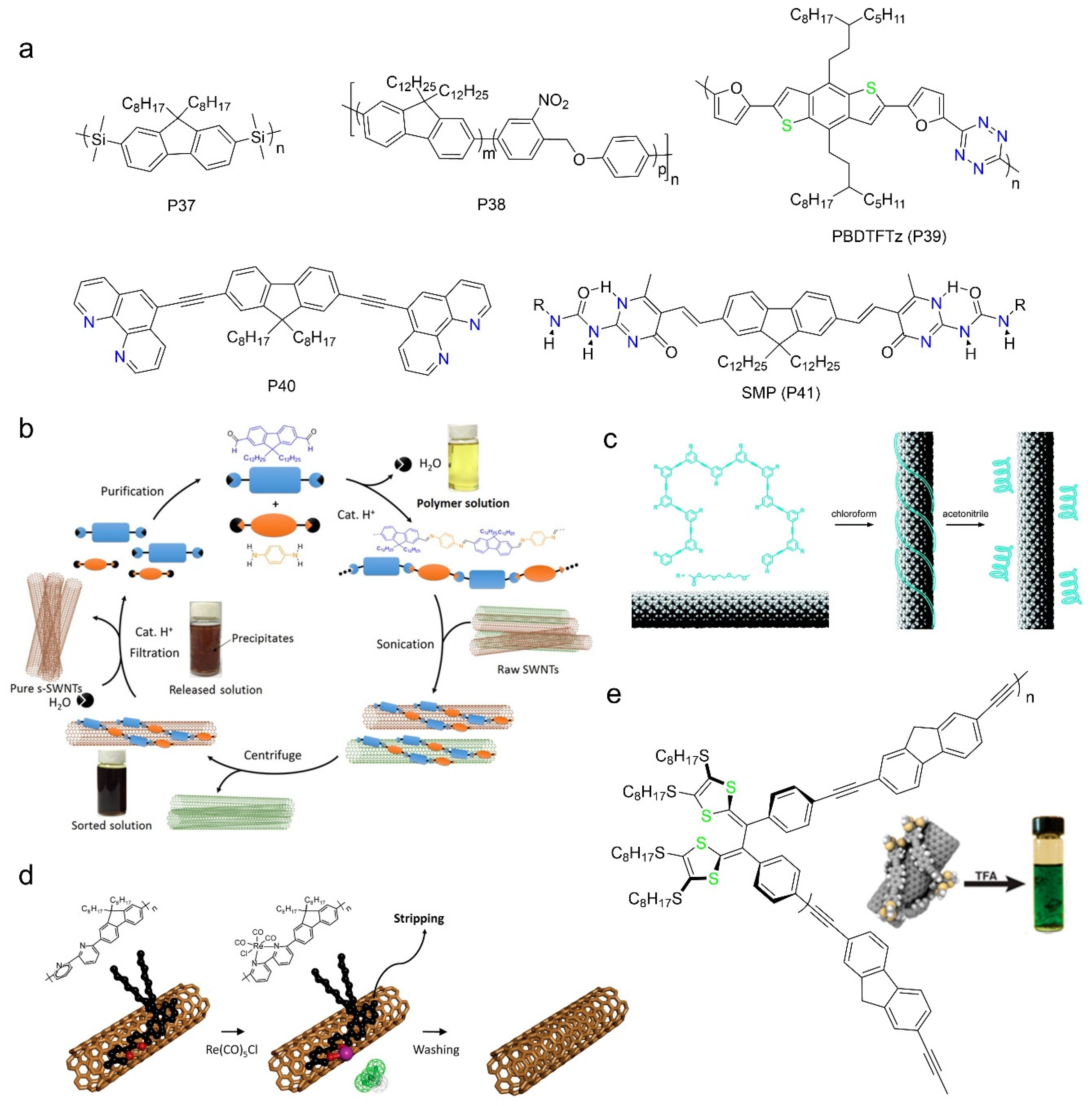 Polymers 12 01548 g008