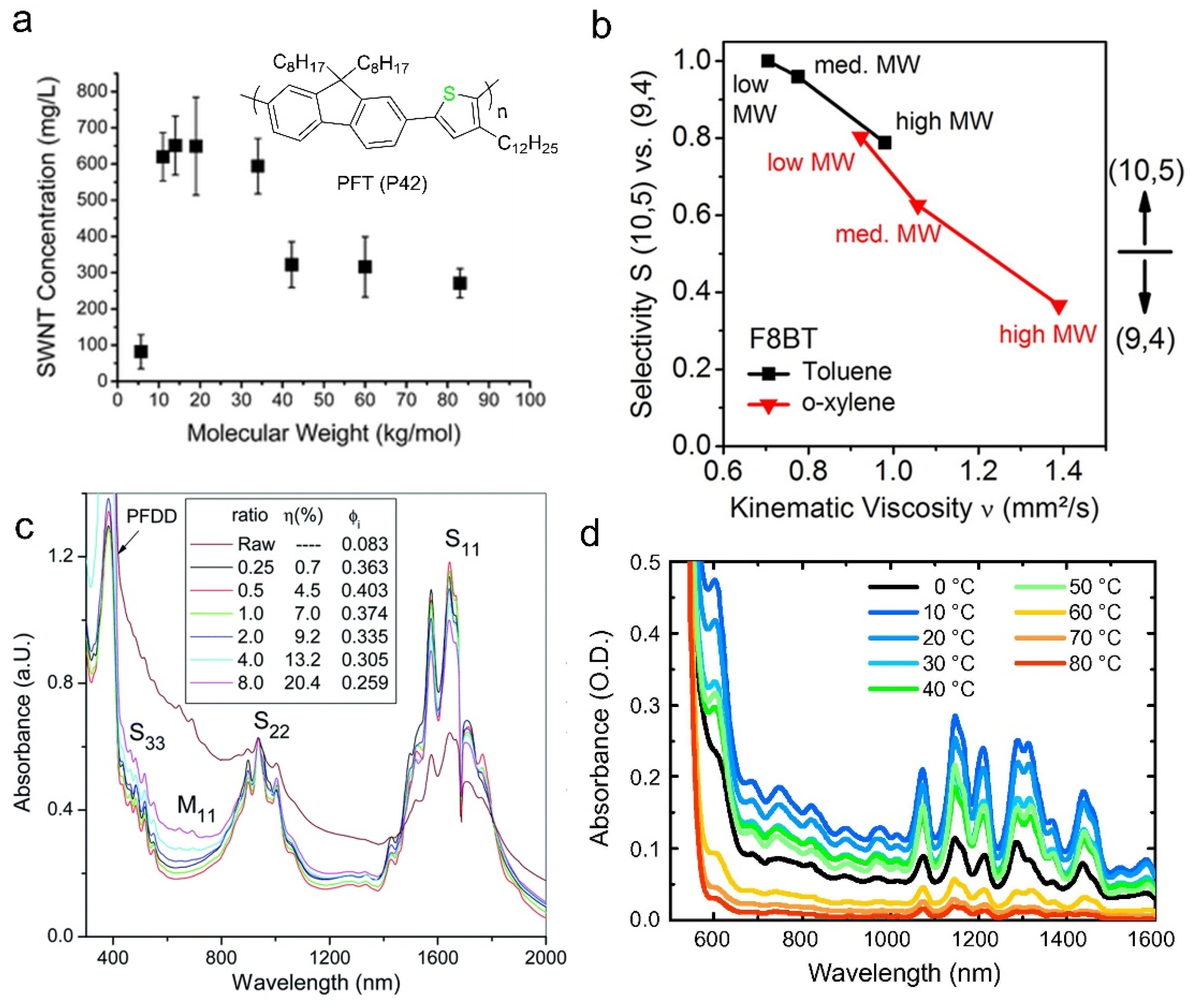 Polymers 12 01548 g010