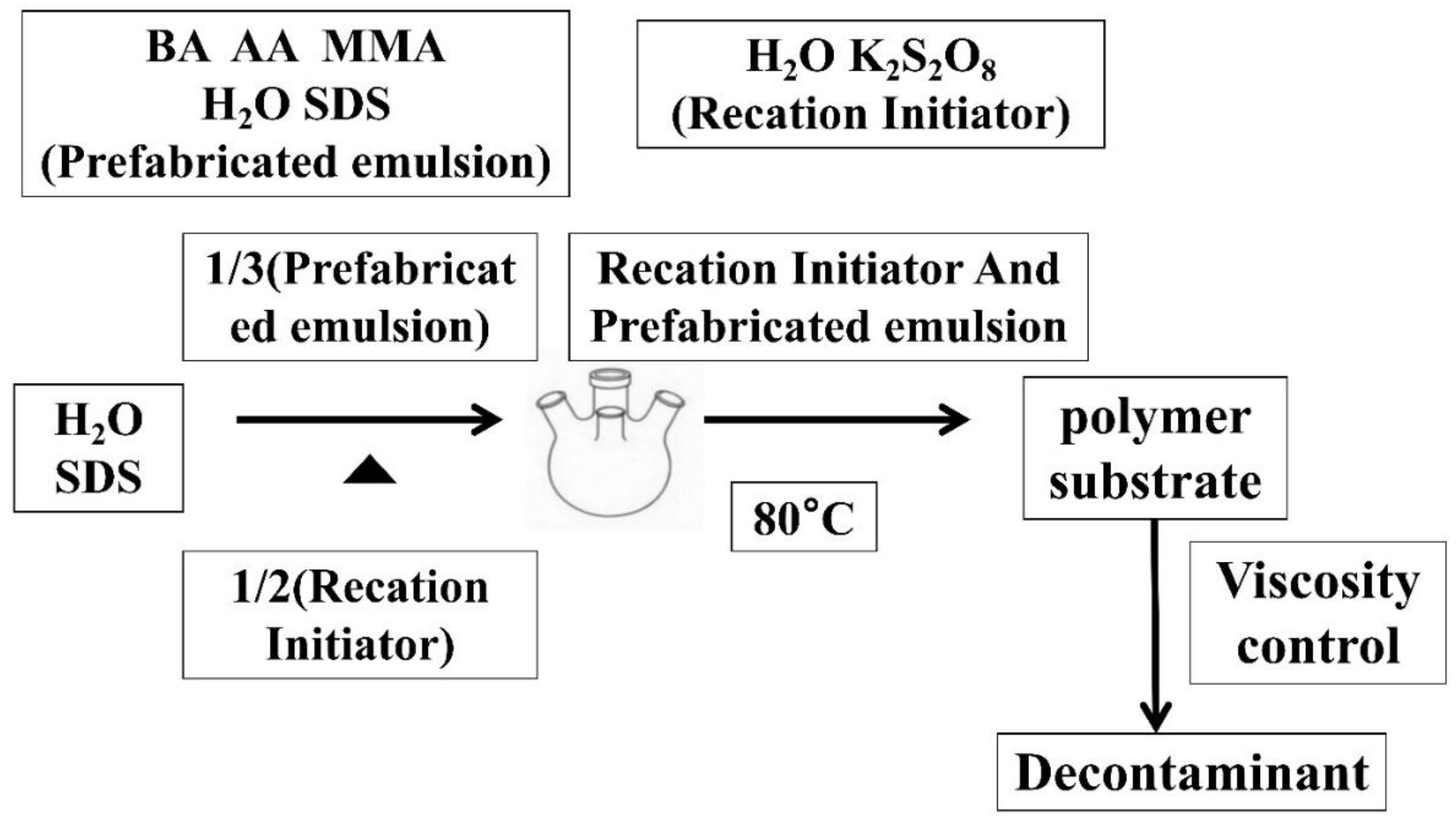 Polymers 12 01556 g001 Polymers 12 01556 g001