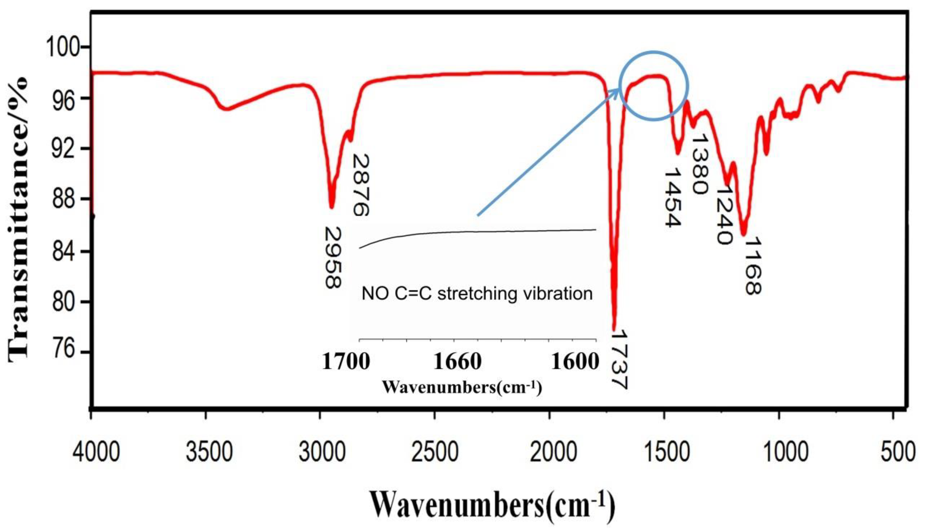 Polymers 12 01556 g002 Polymers 12 01556 g002
