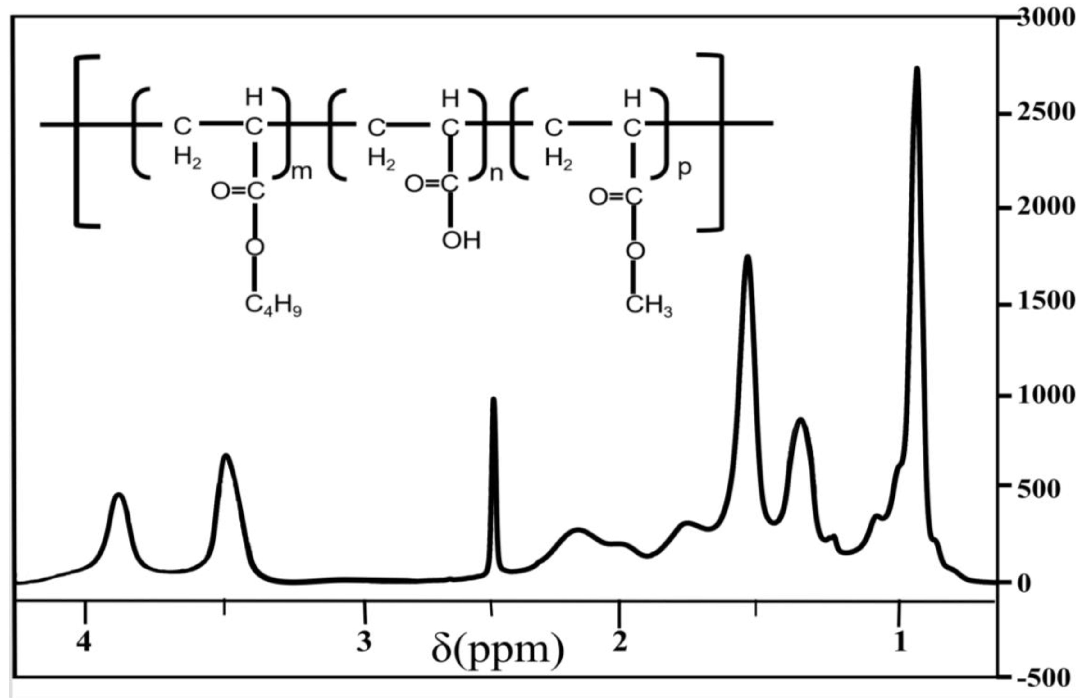 Polymers 12 01556 g003 Polymers 12 01556 g003
